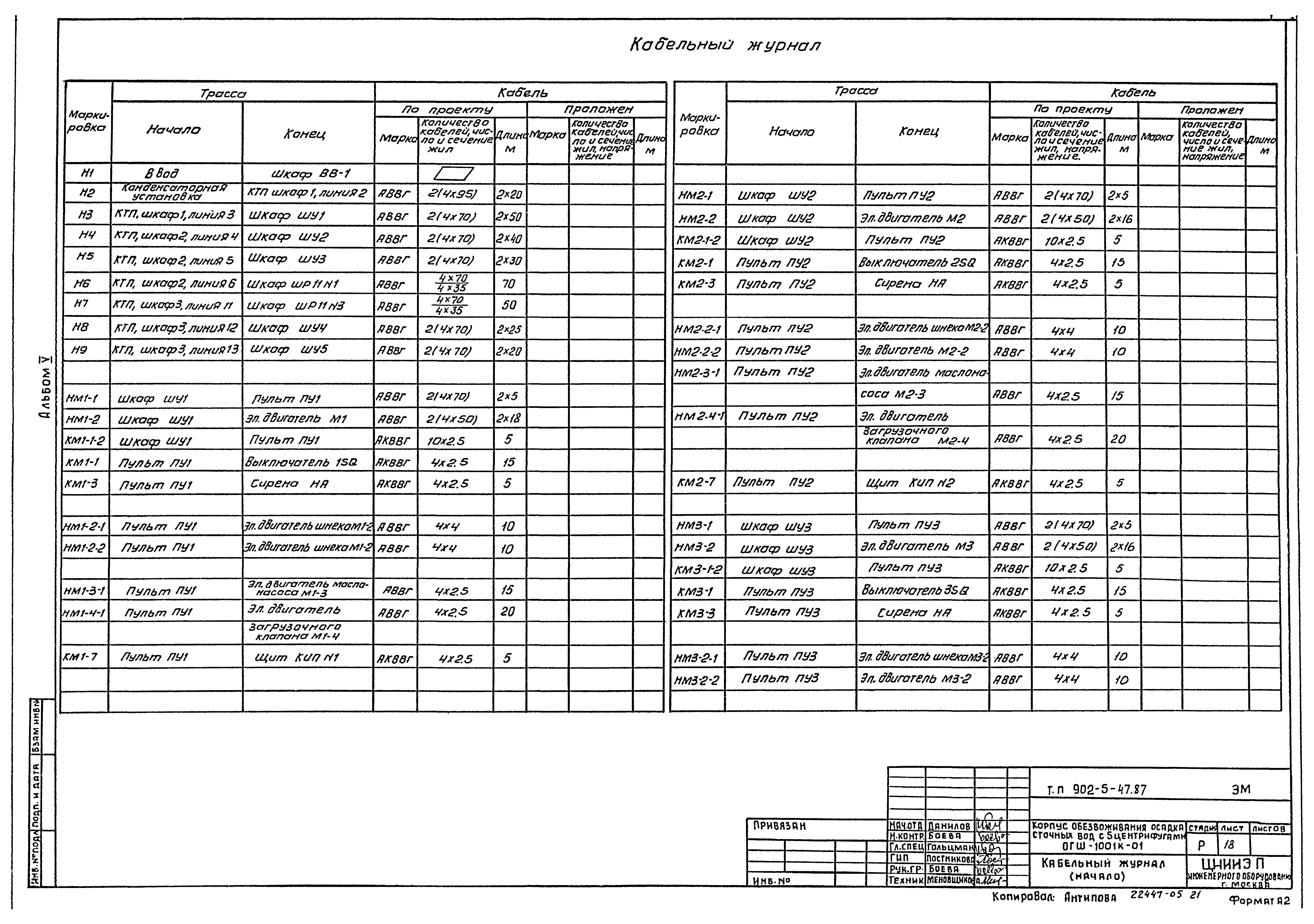 Типовой проект 902-5-47.87