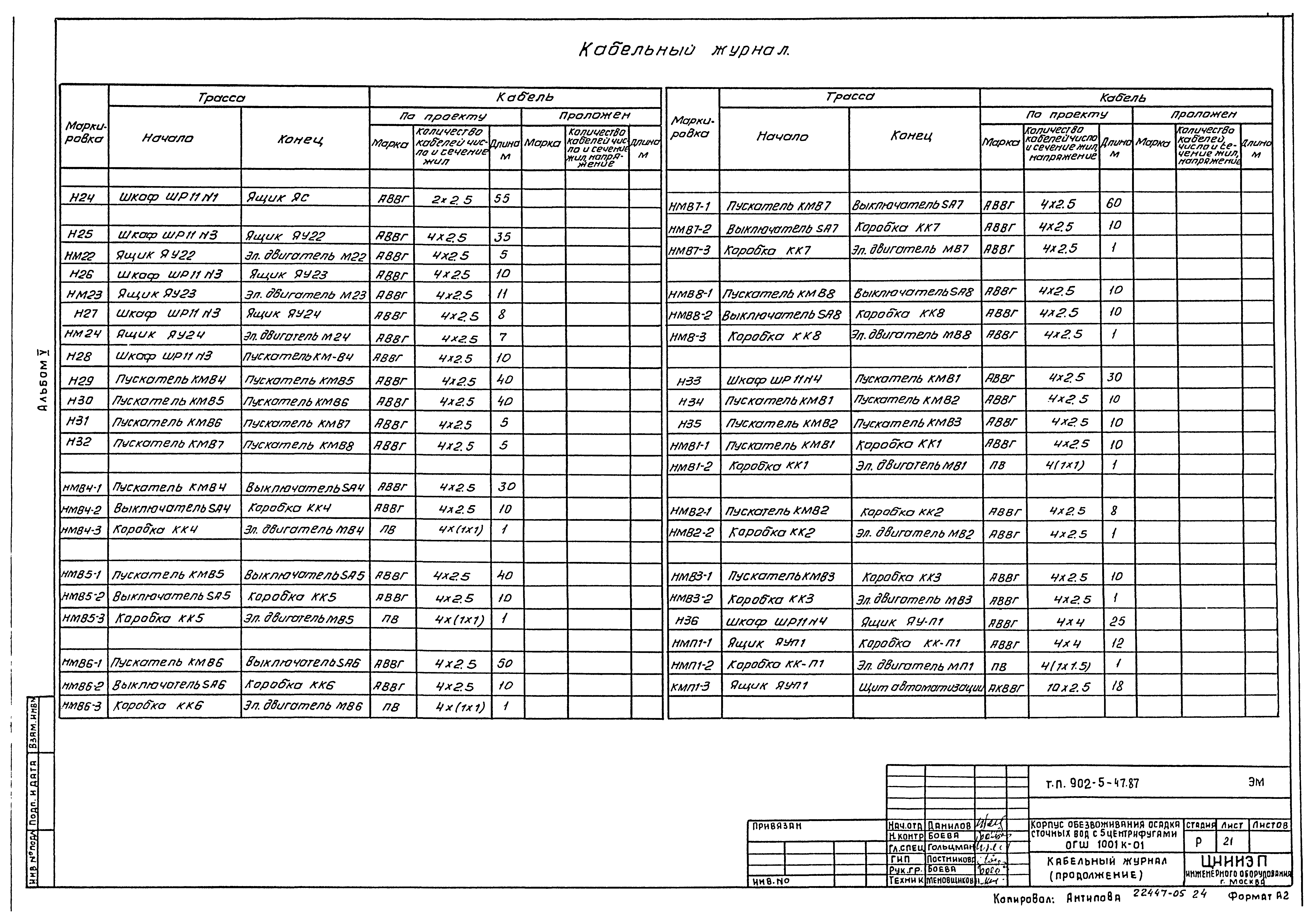 Типовой проект 902-5-47.87