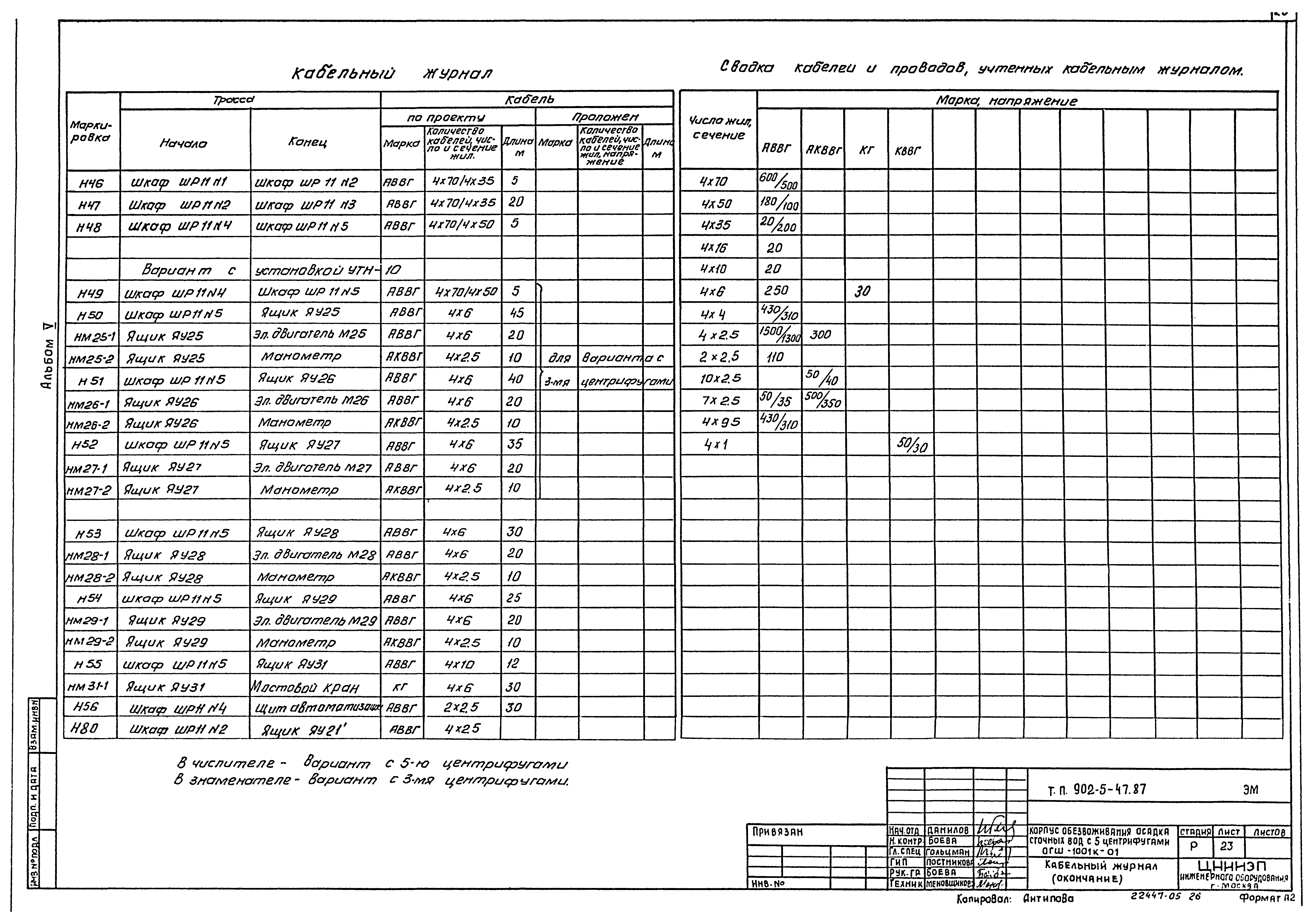 Типовой проект 902-5-47.87