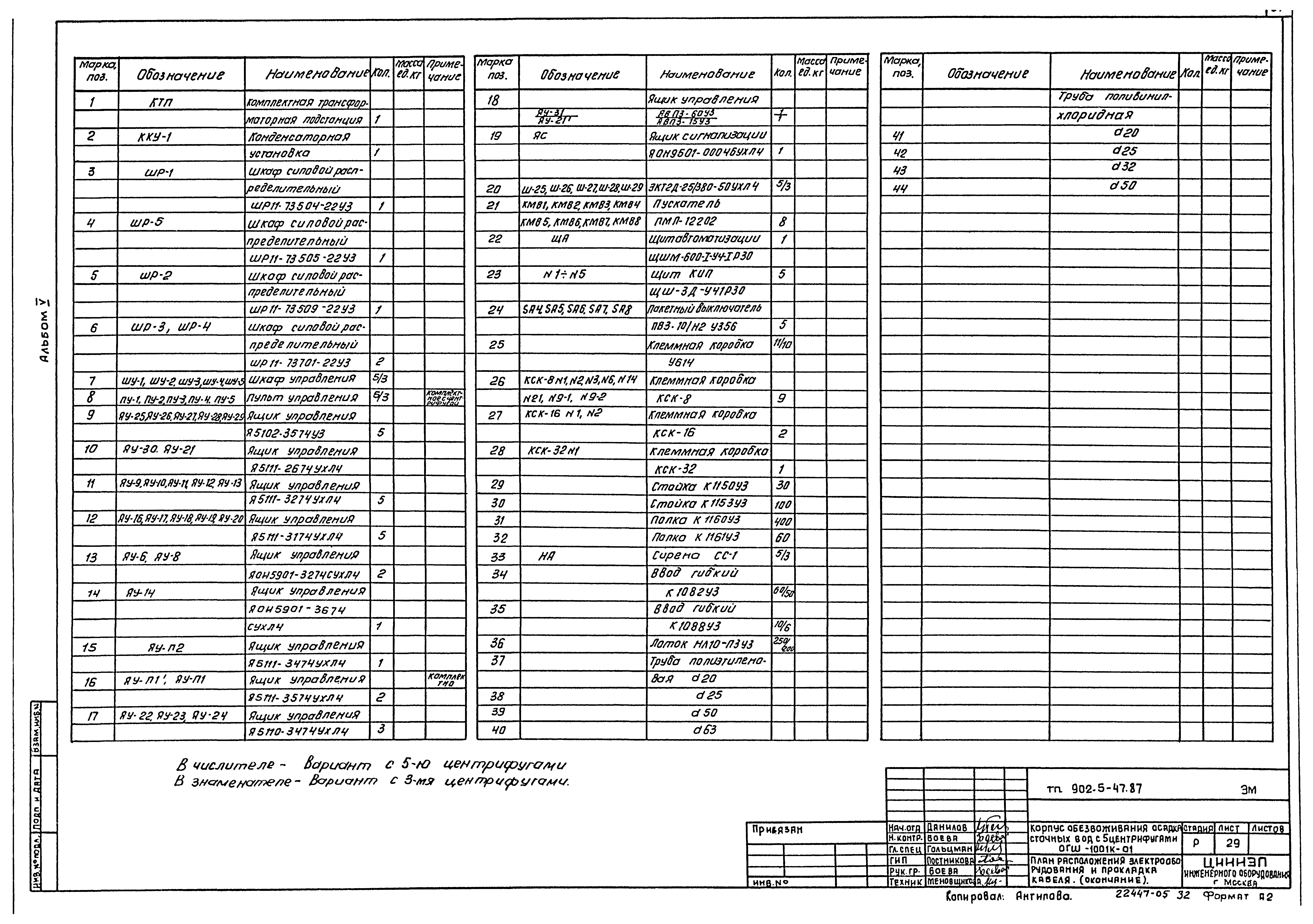 Типовой проект 902-5-47.87