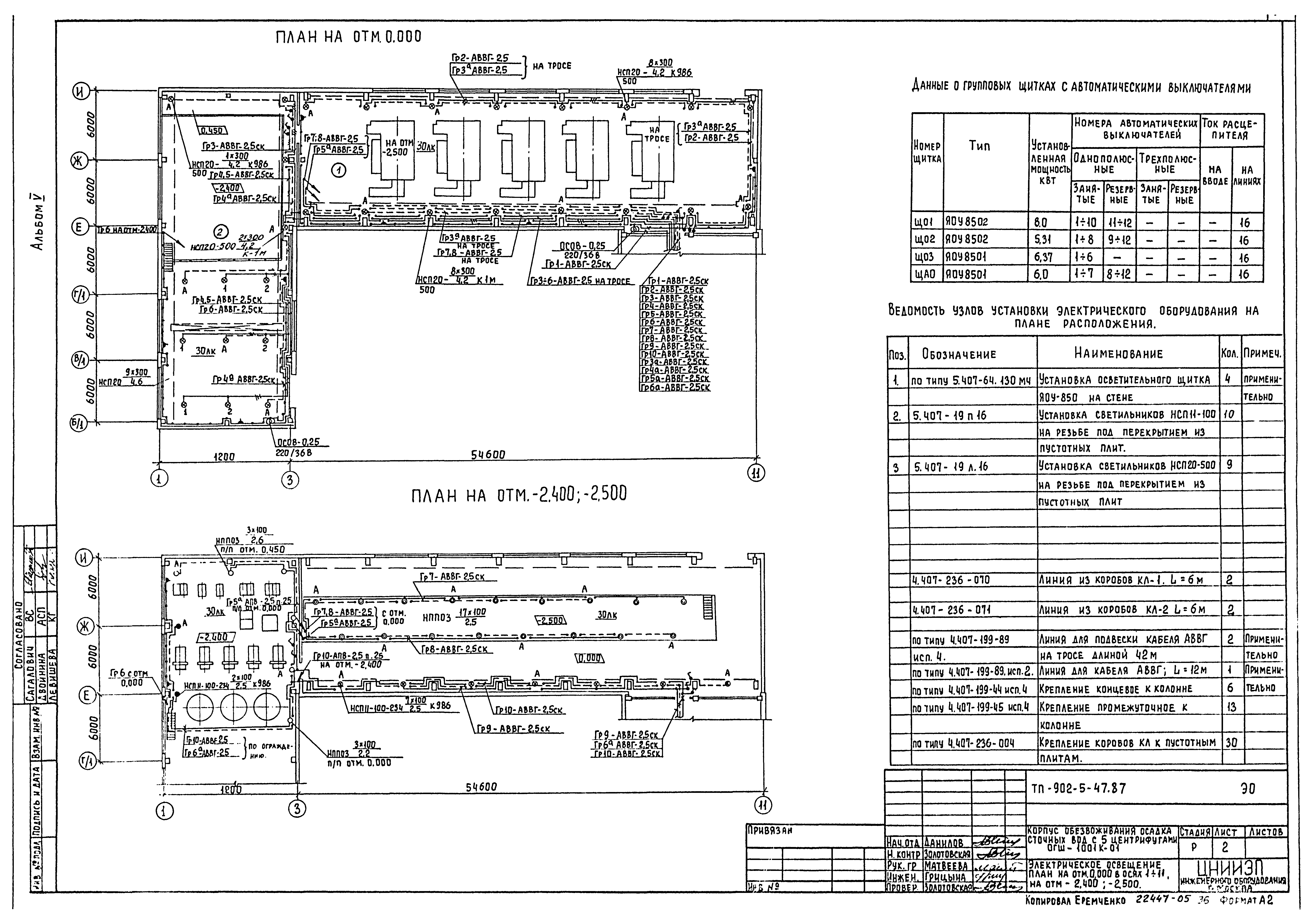 Типовой проект 902-5-47.87