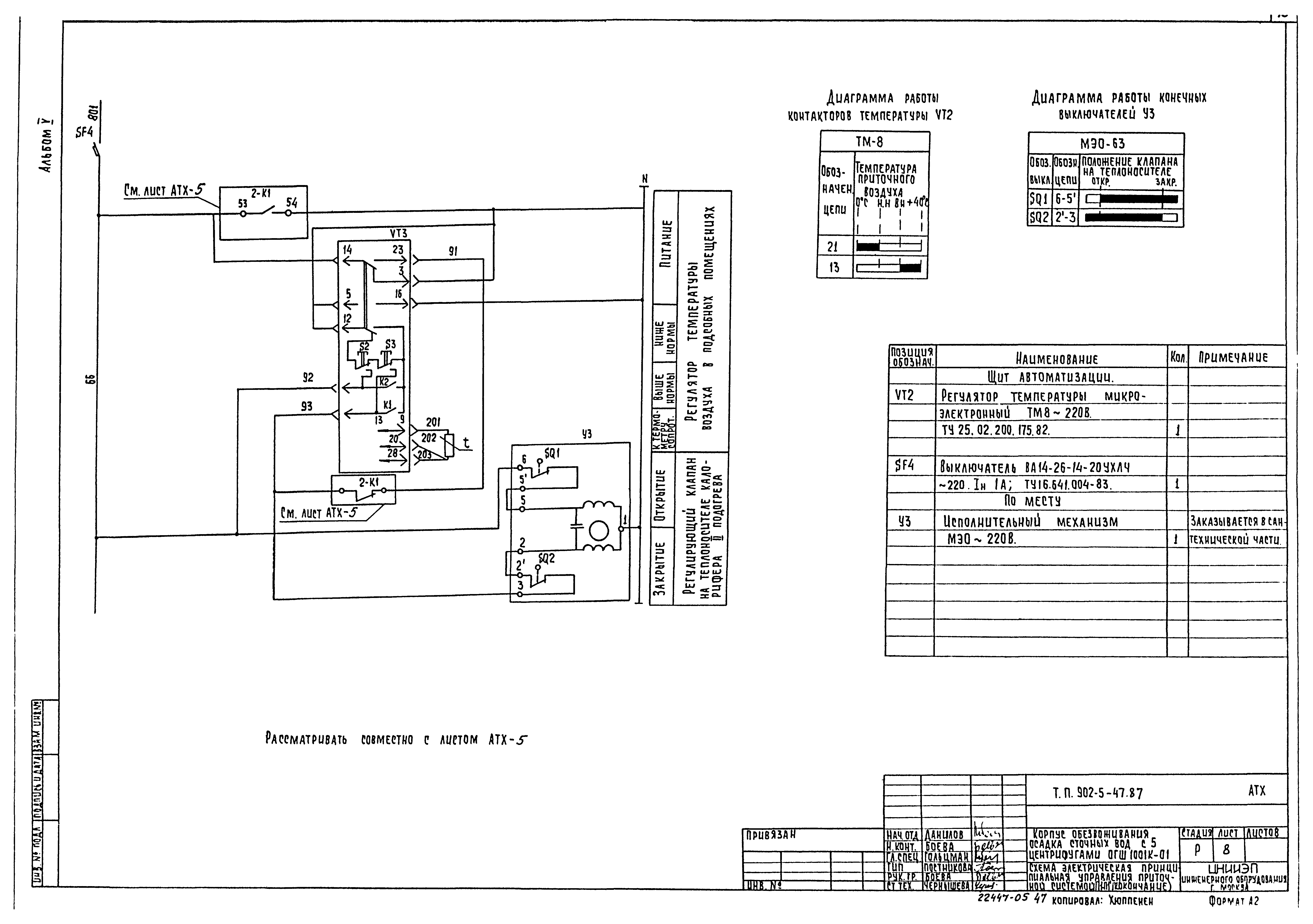 Типовой проект 902-5-47.87