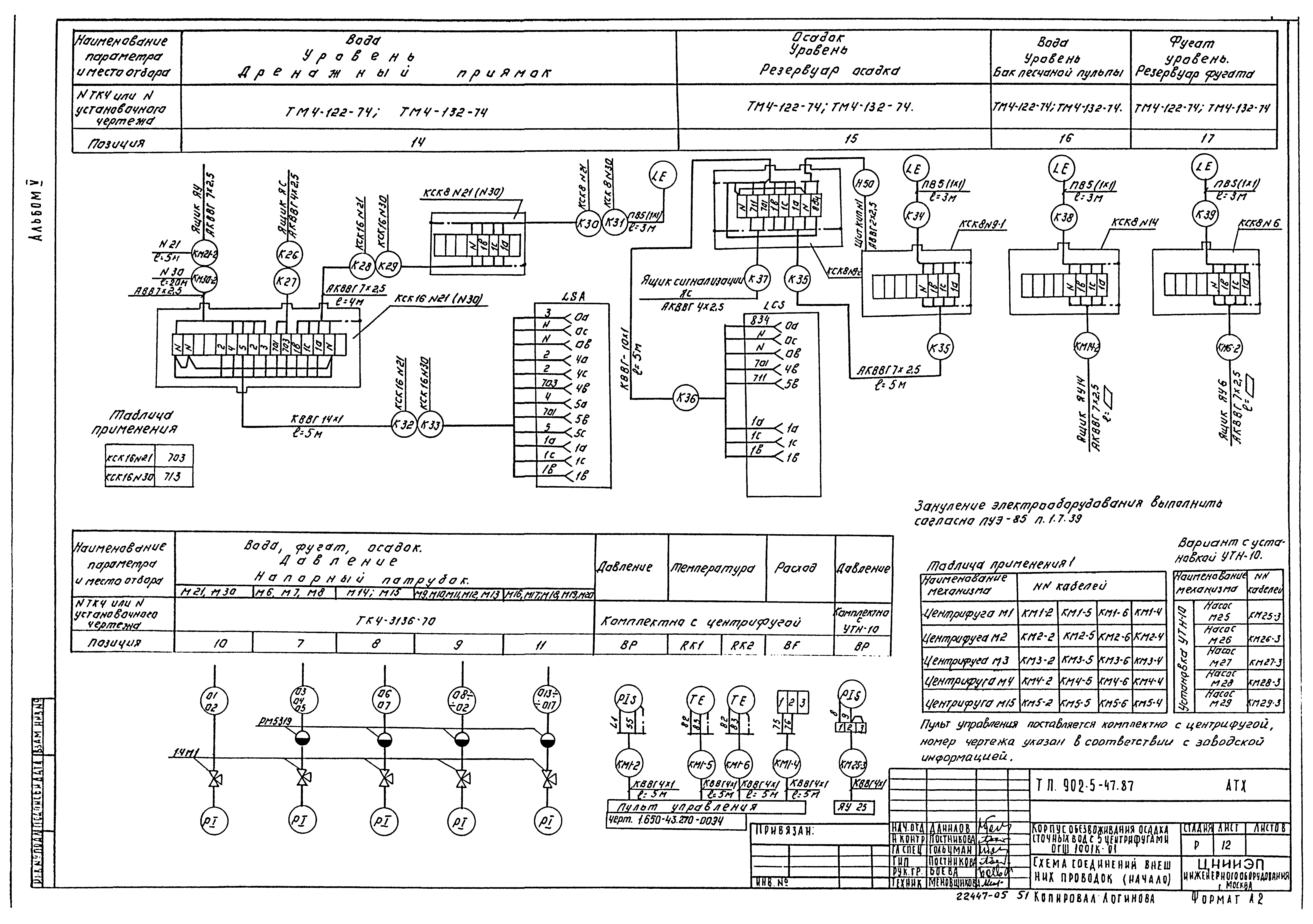 Типовой проект 902-5-47.87