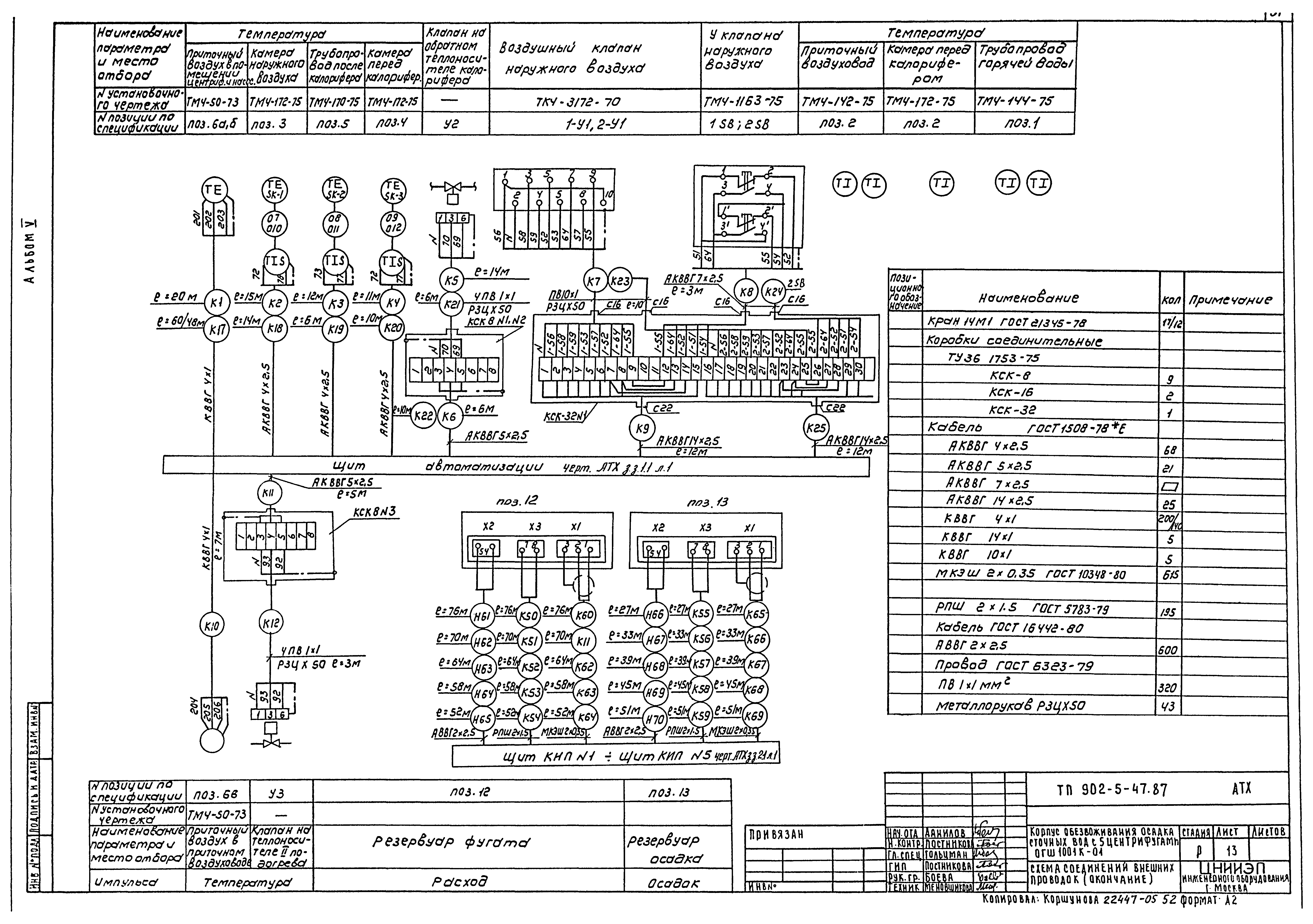 Типовой проект 902-5-47.87