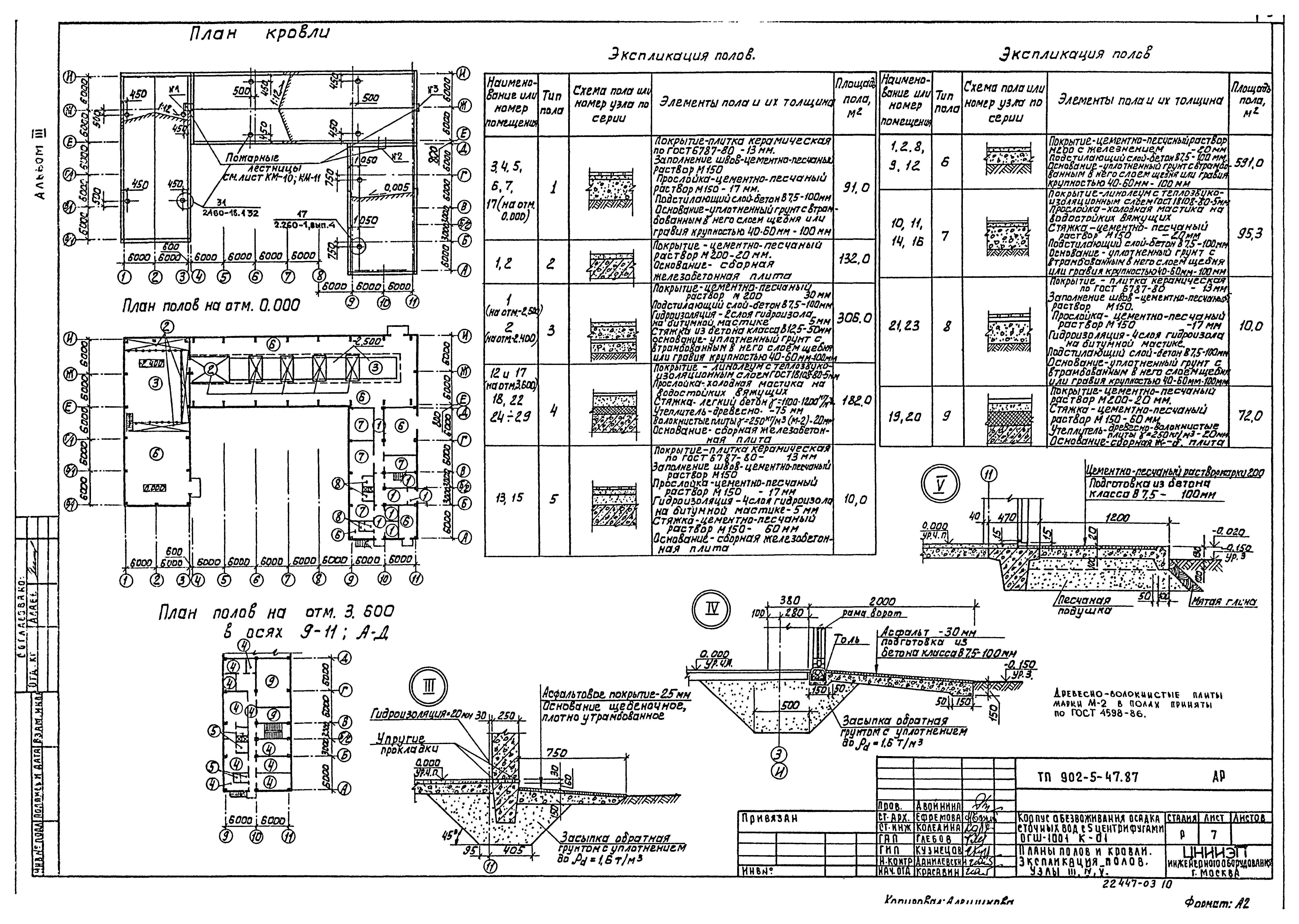 Типовой проект 902-5-47.87