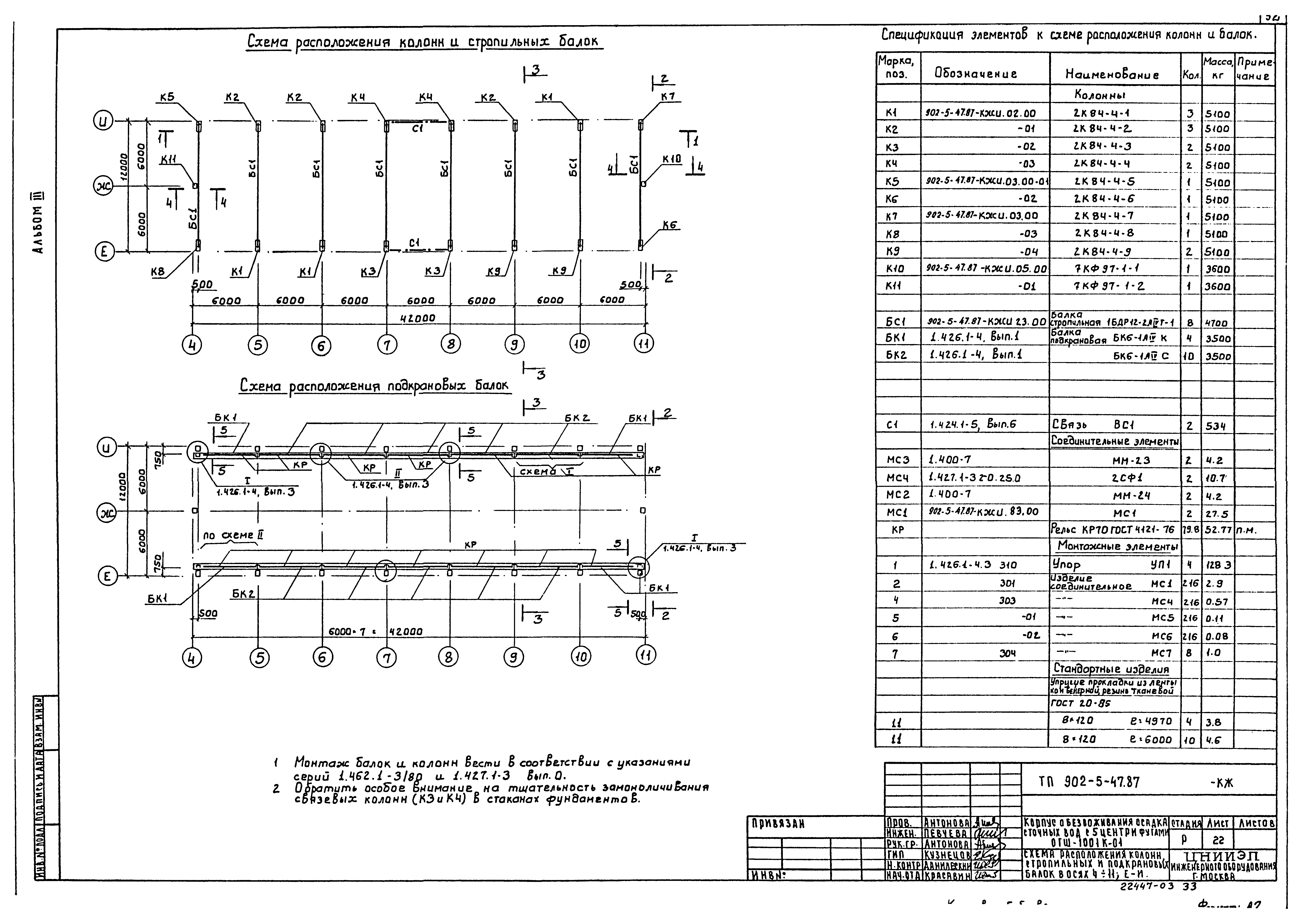 Типовой проект 902-5-47.87