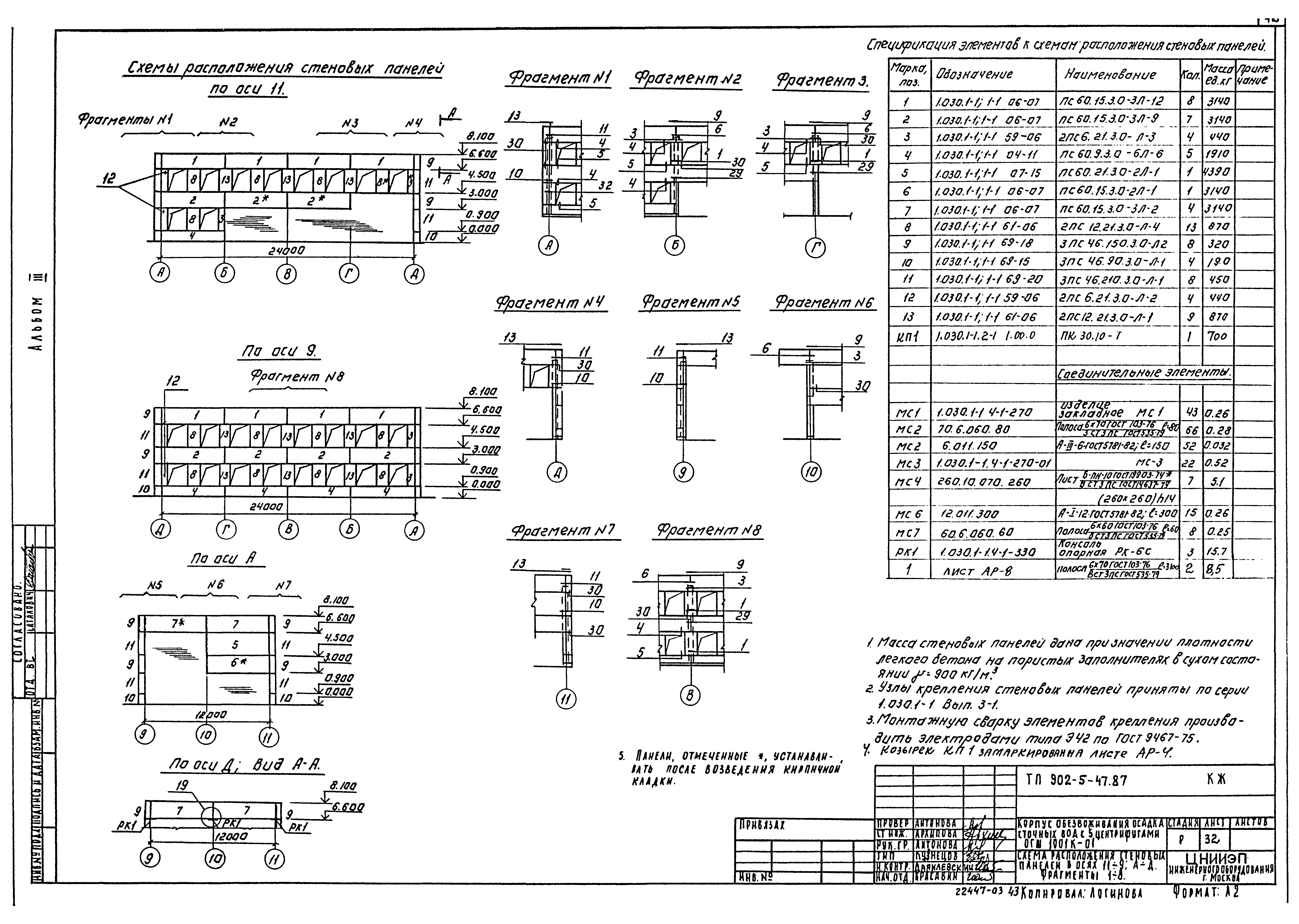 Типовой проект 902-5-47.87