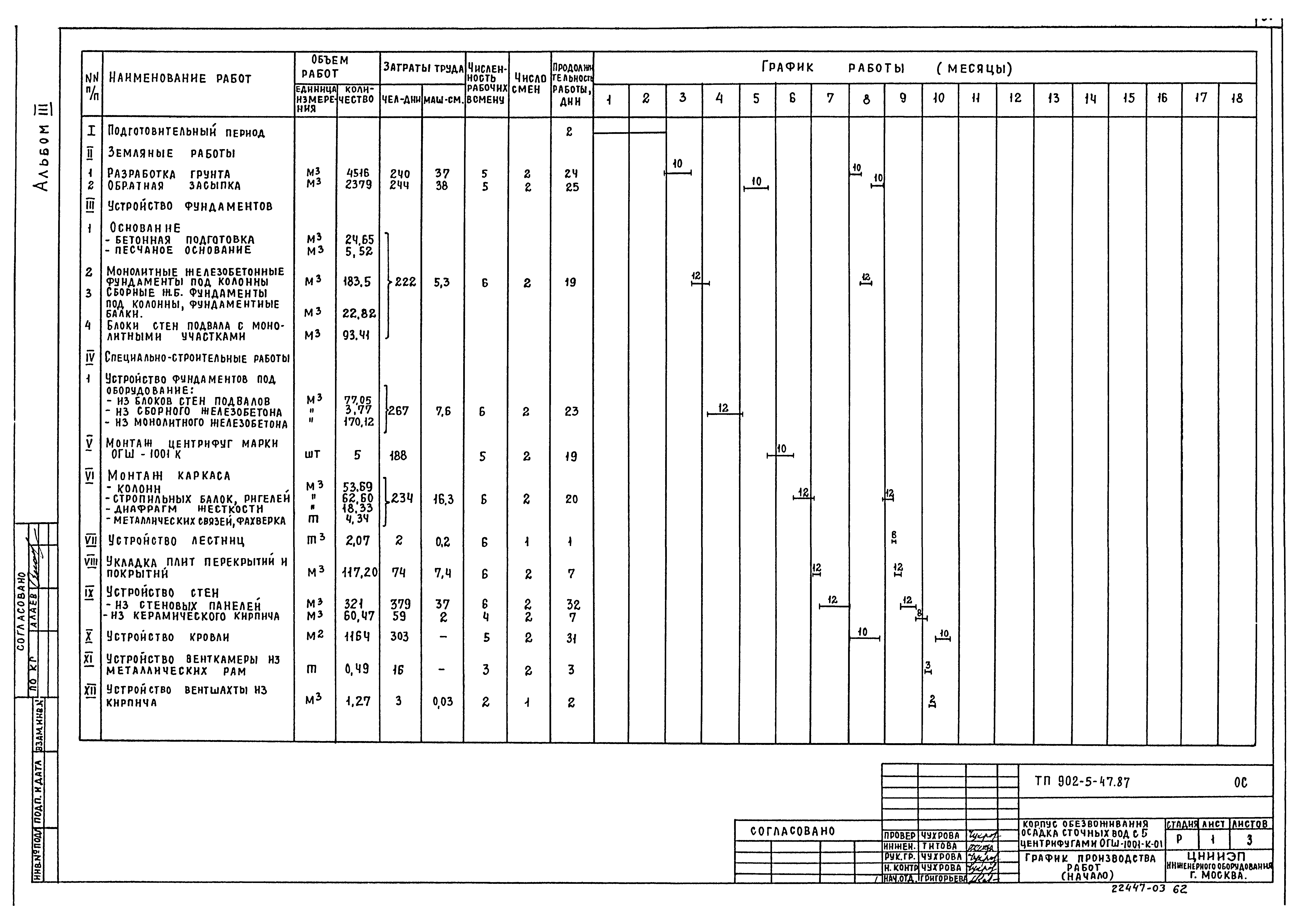 Типовой проект 902-5-47.87