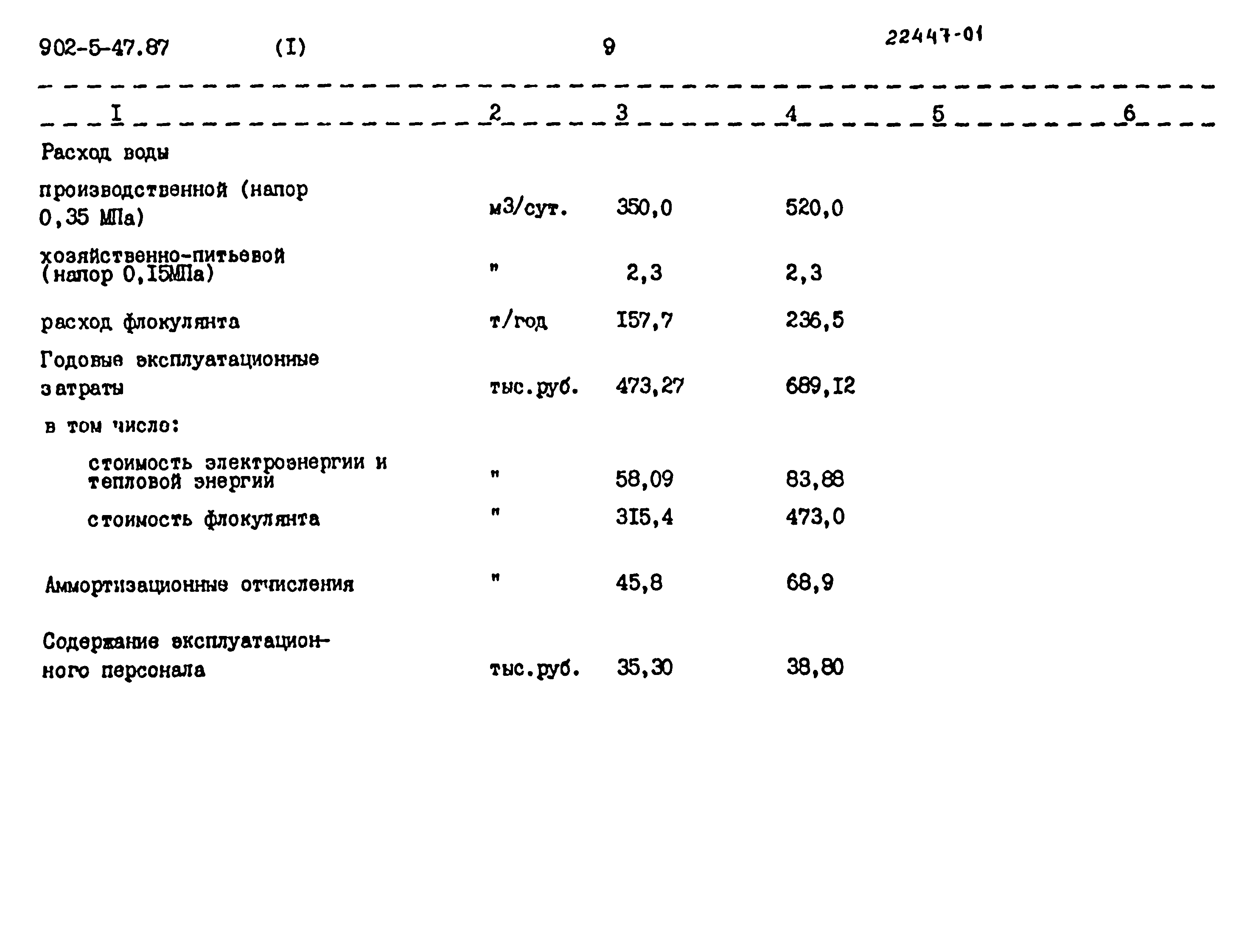 Типовой проект 902-5-47.87