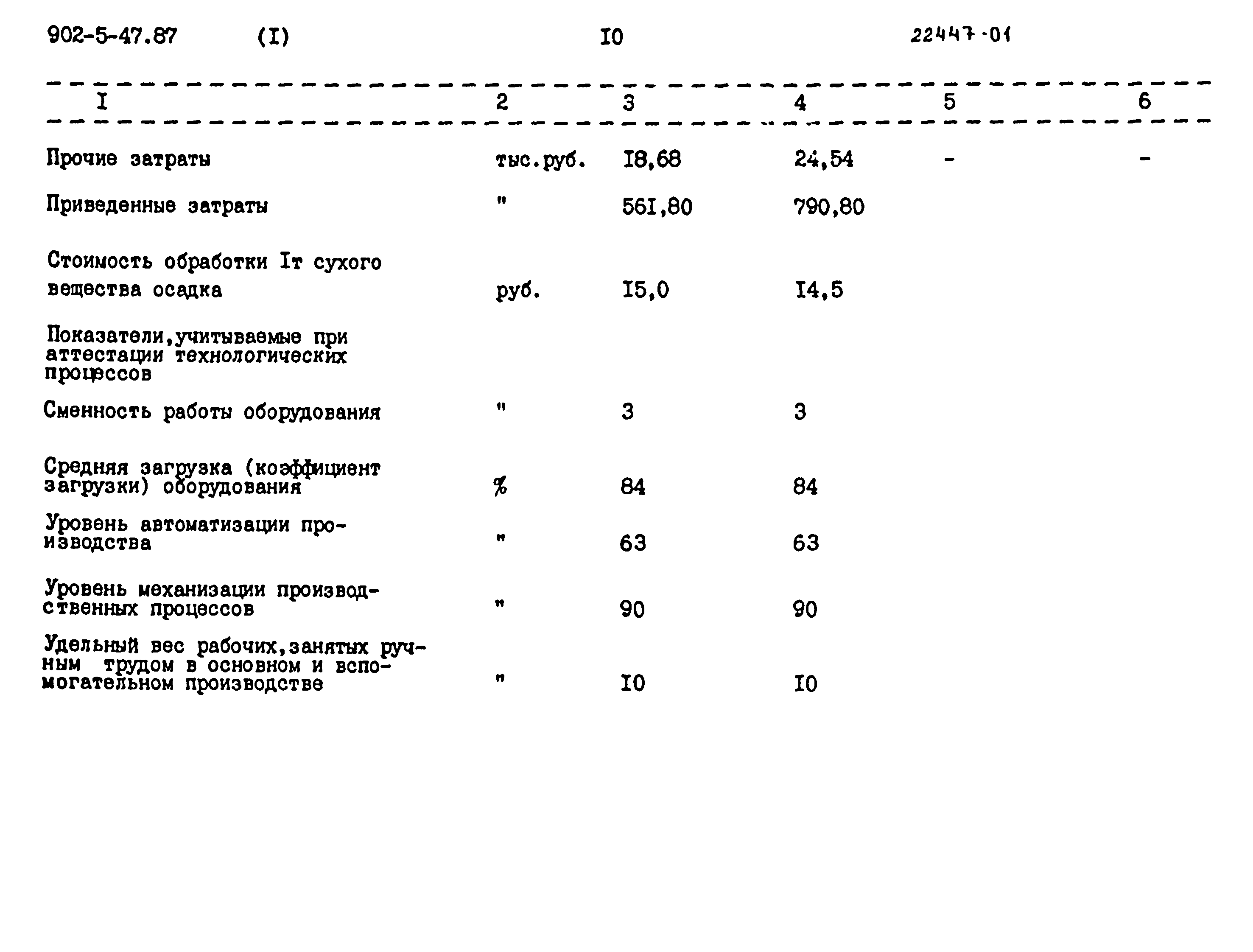 Типовой проект 902-5-47.87