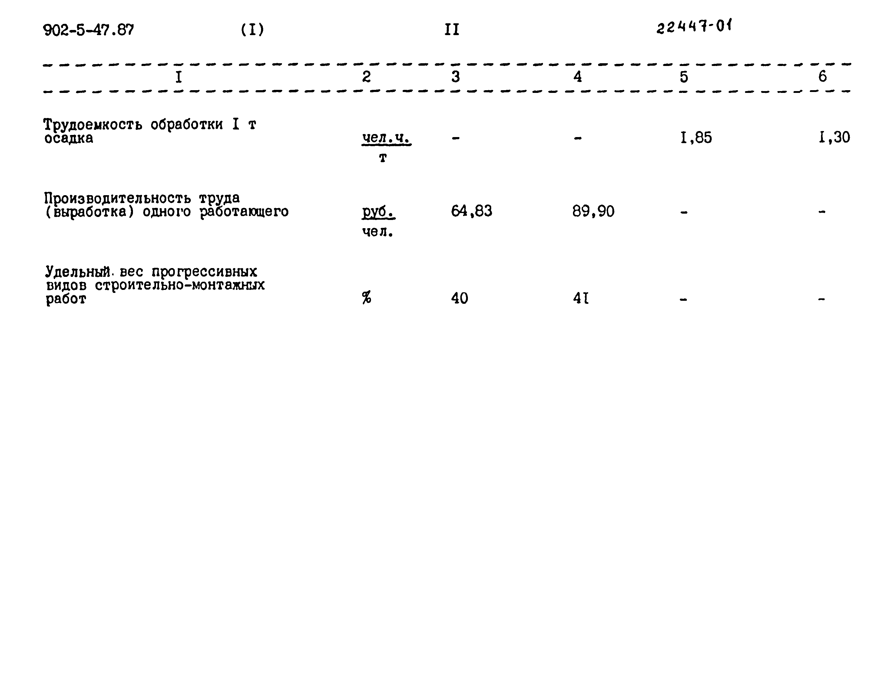 Типовой проект 902-5-47.87