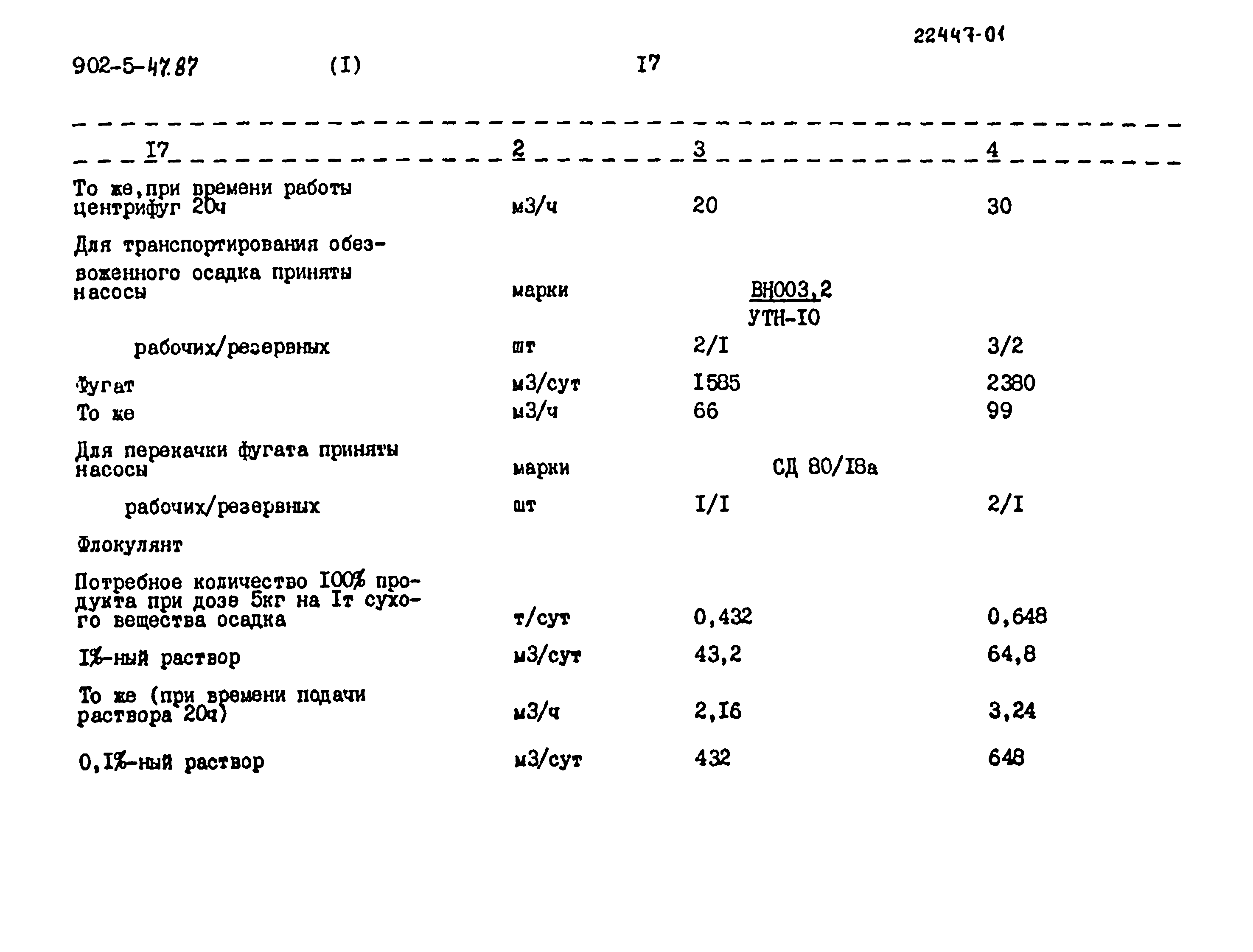Типовой проект 902-5-47.87