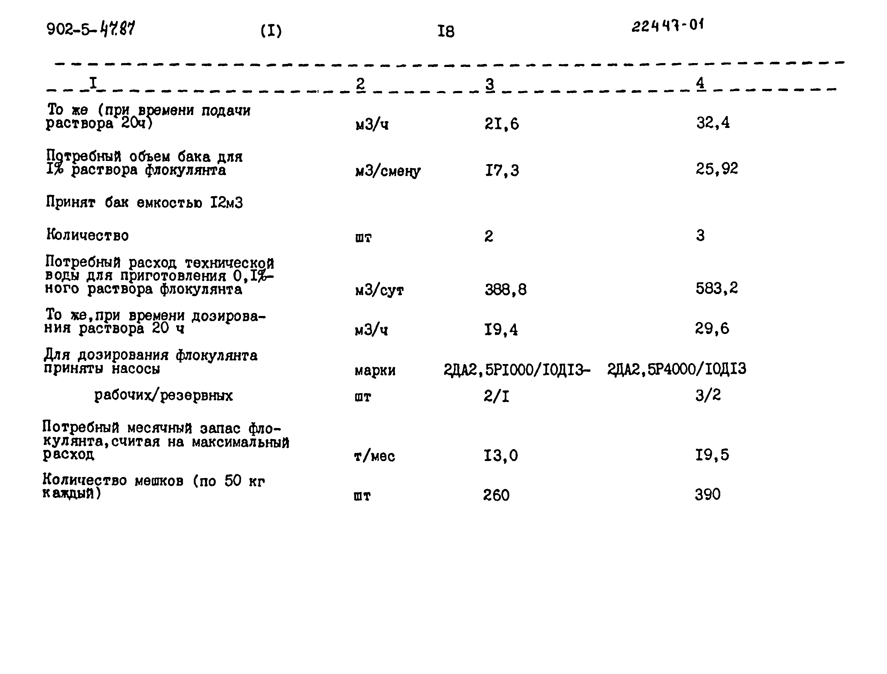 Типовой проект 902-5-47.87