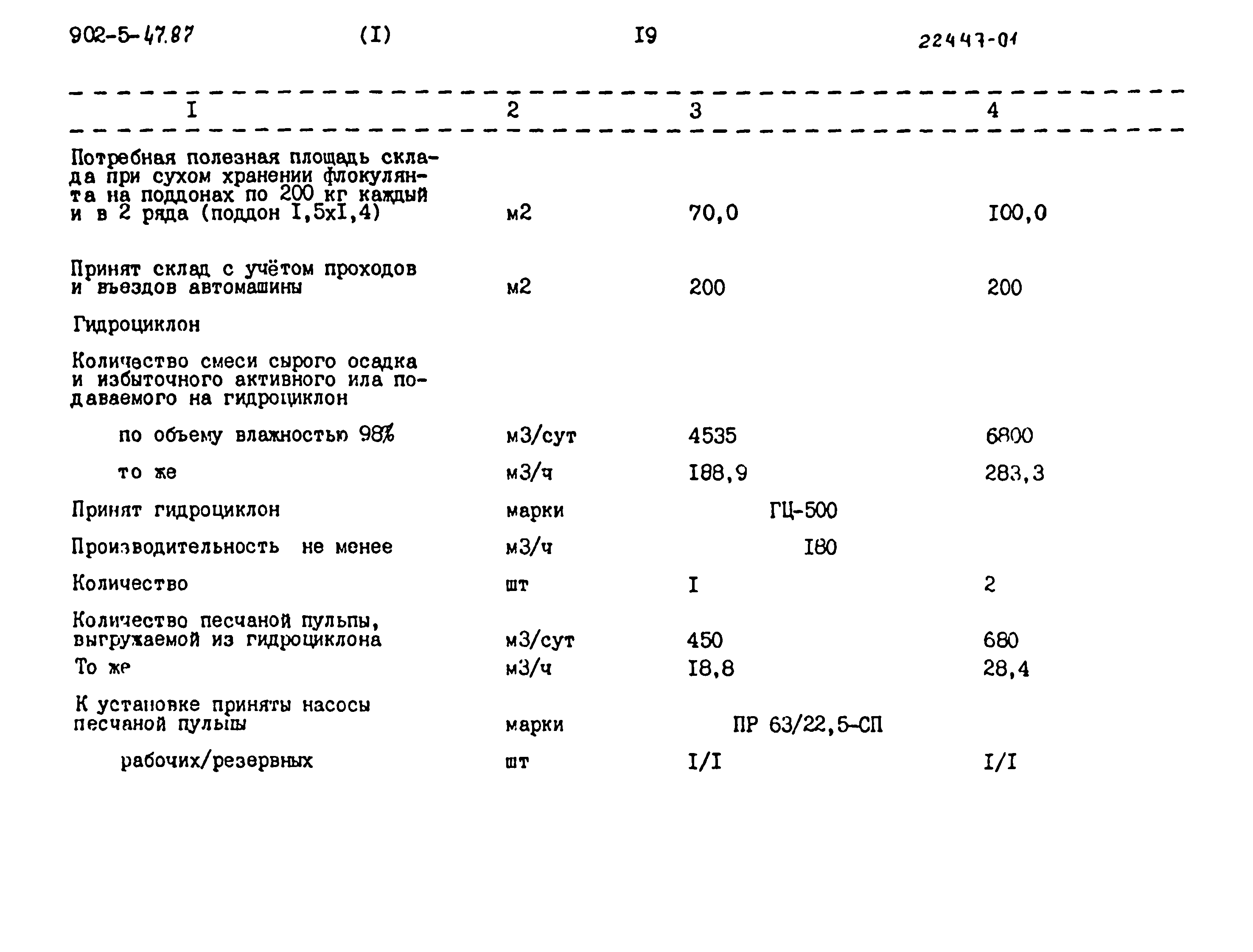 Типовой проект 902-5-47.87
