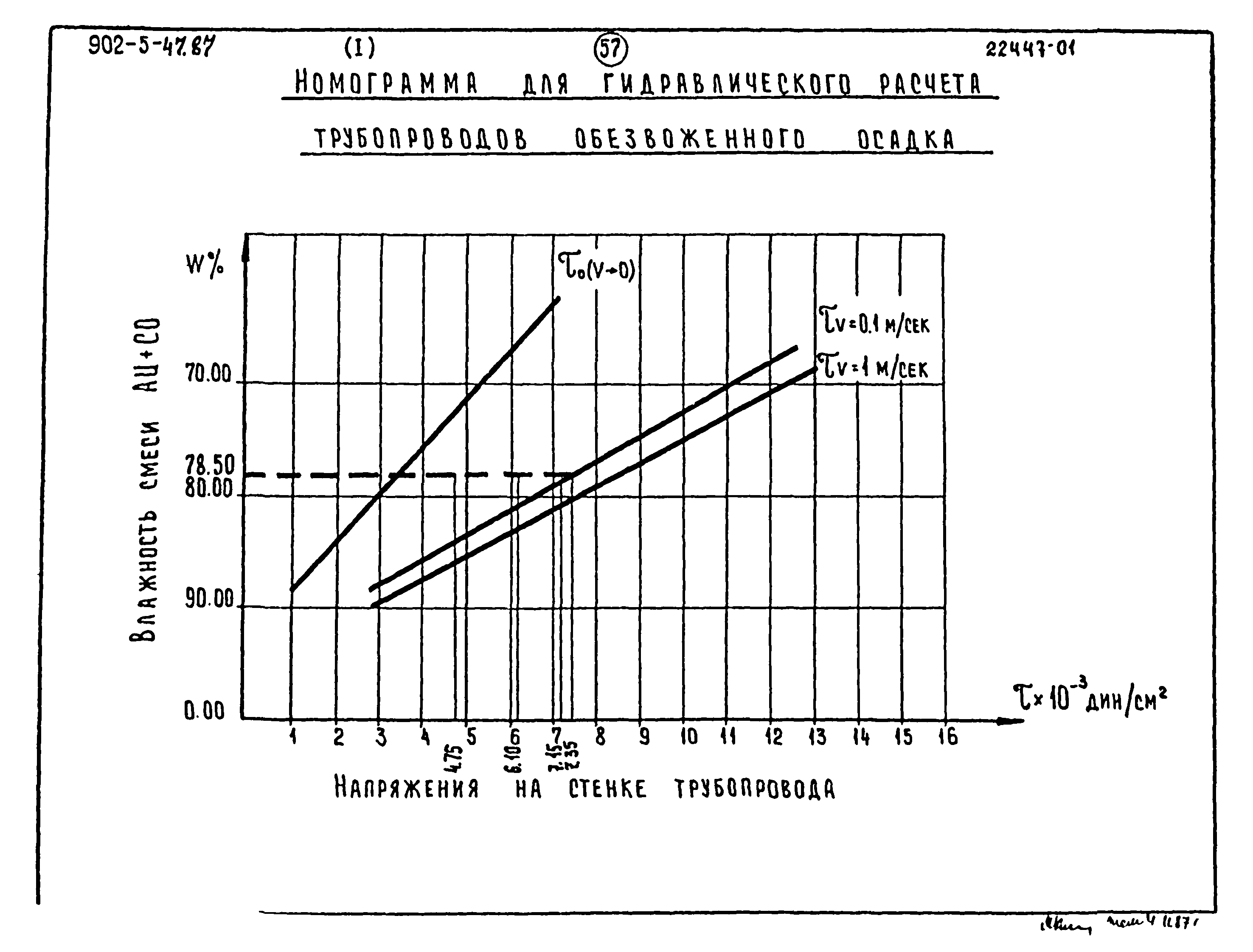Типовой проект 902-5-47.87
