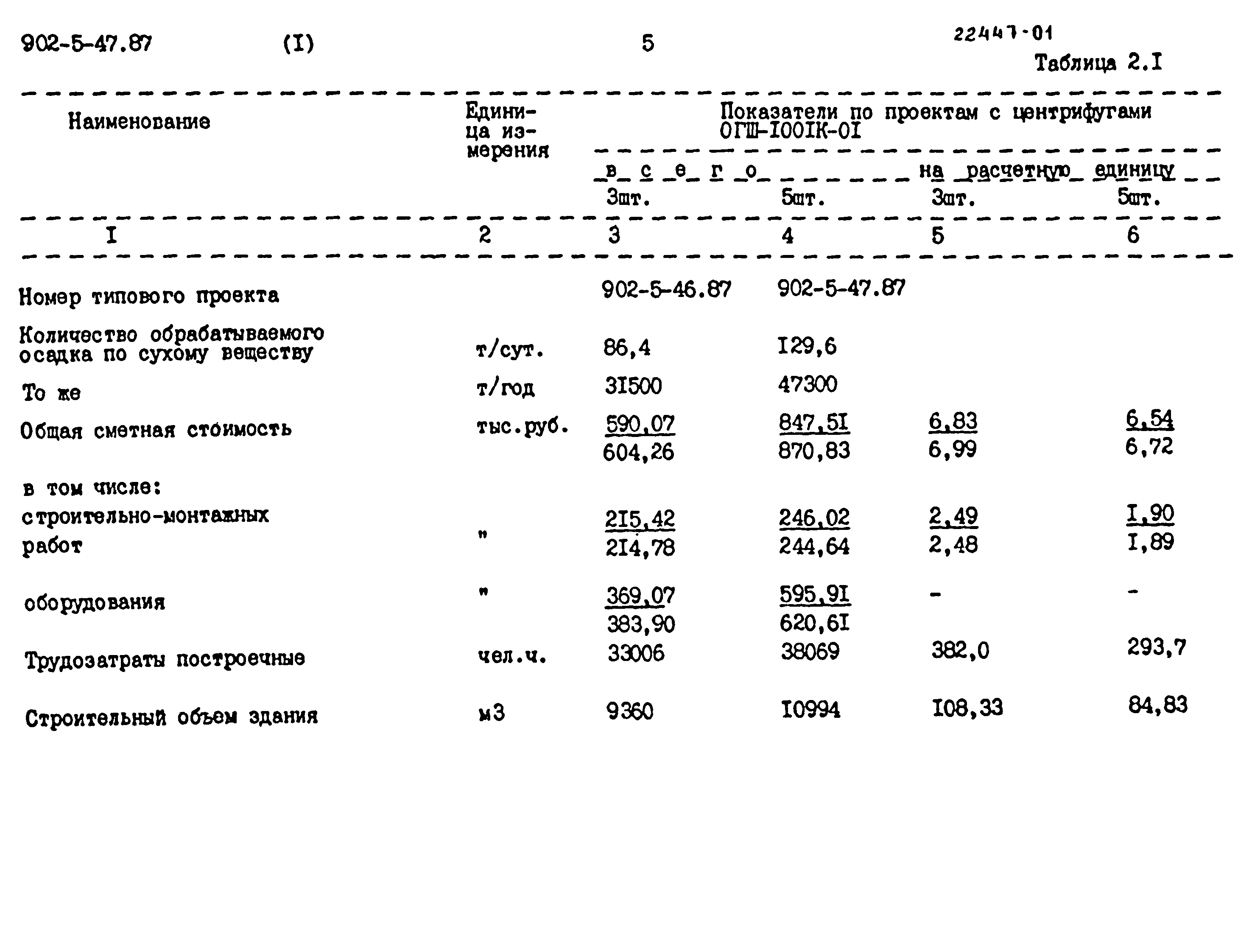 Типовой проект 902-5-47.87