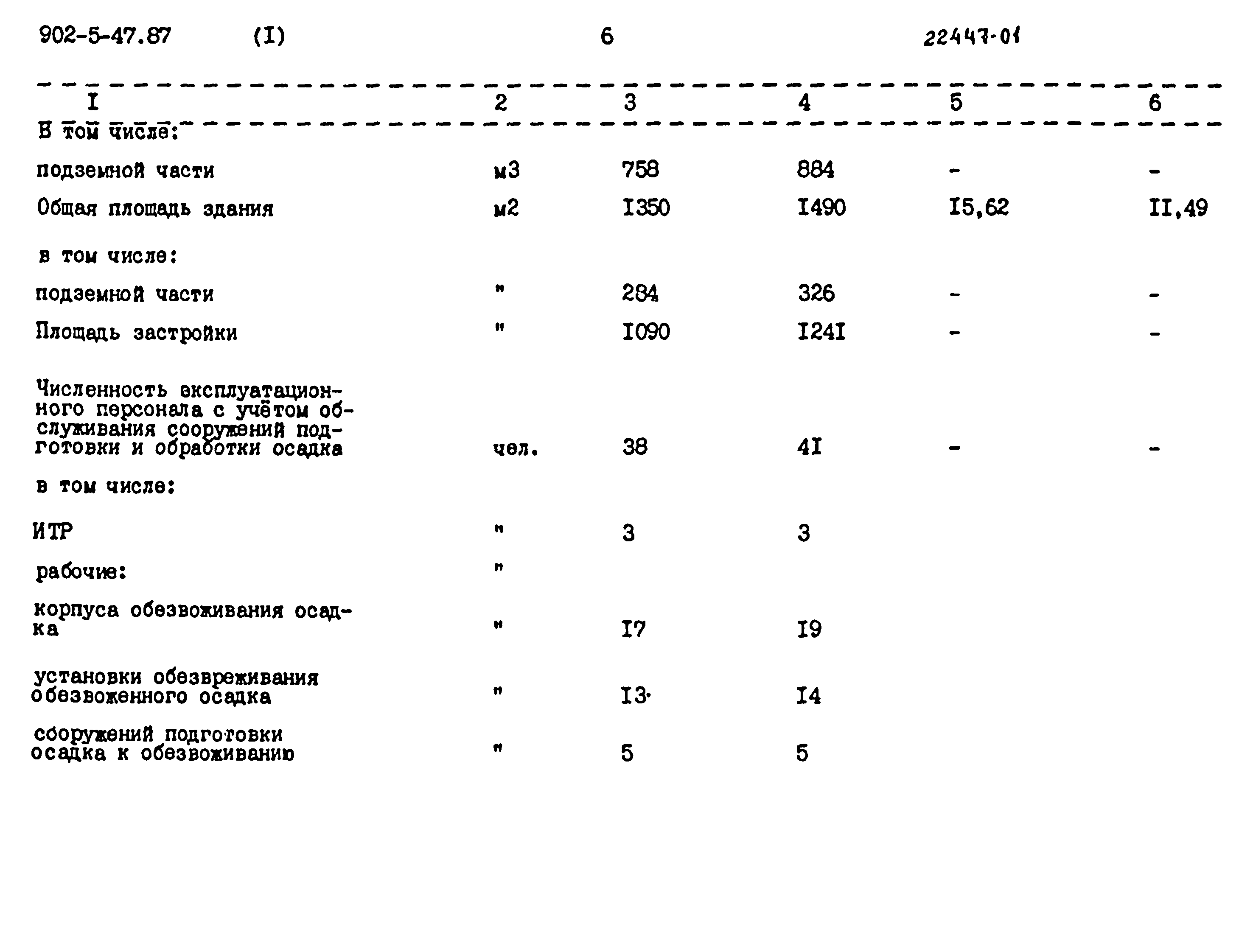 Типовой проект 902-5-47.87
