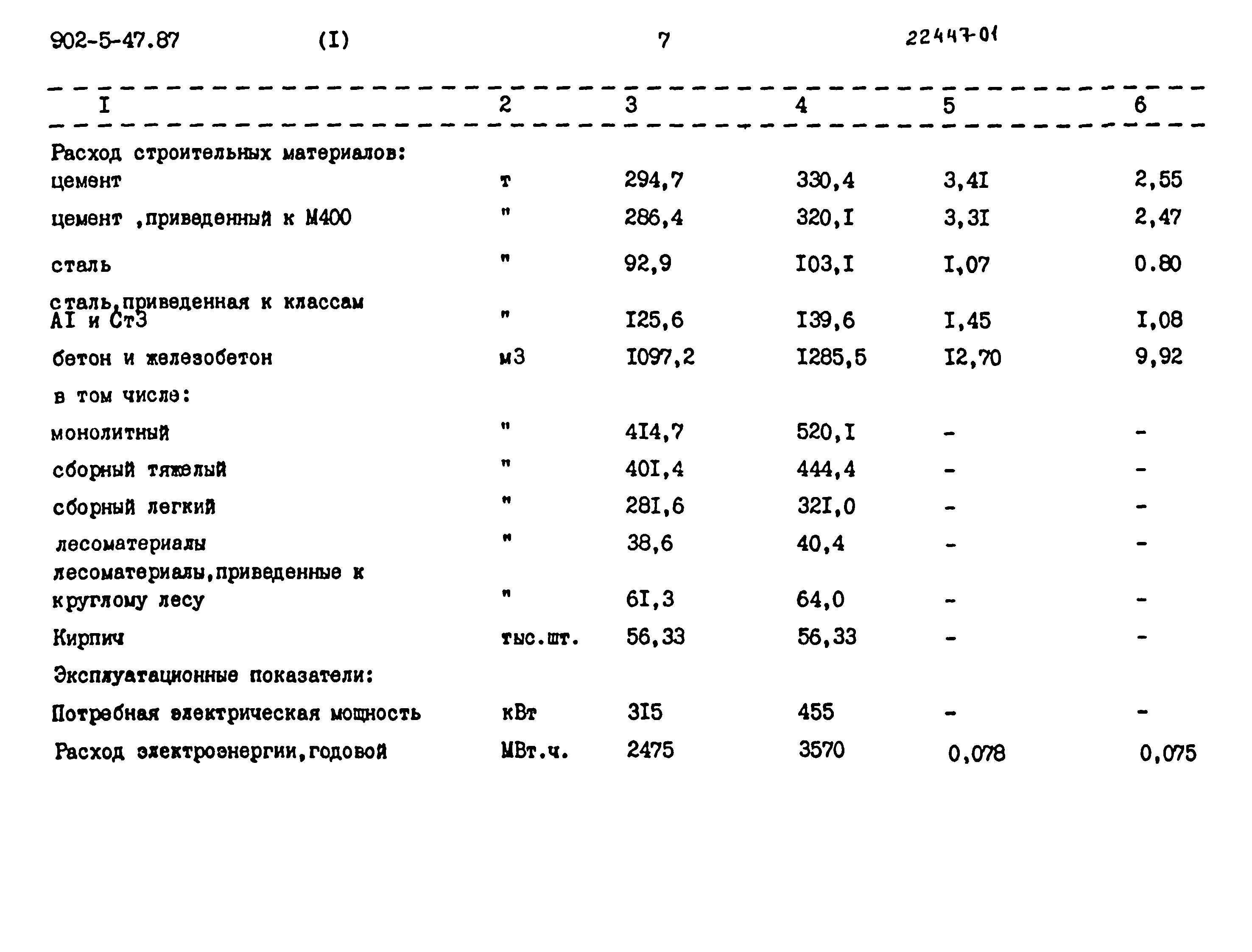 Типовой проект 902-5-47.87