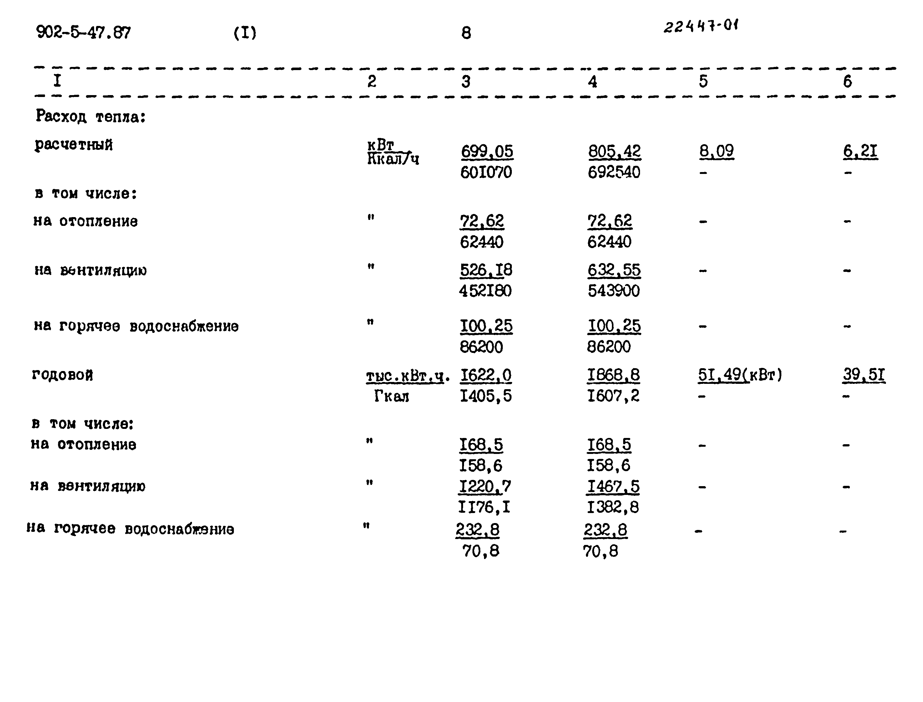 Типовой проект 902-5-47.87