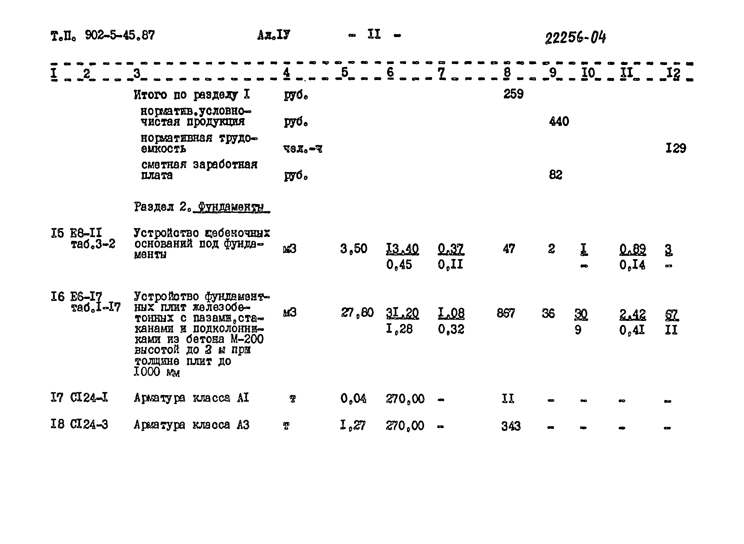 Типовой проект 902-5-45.87