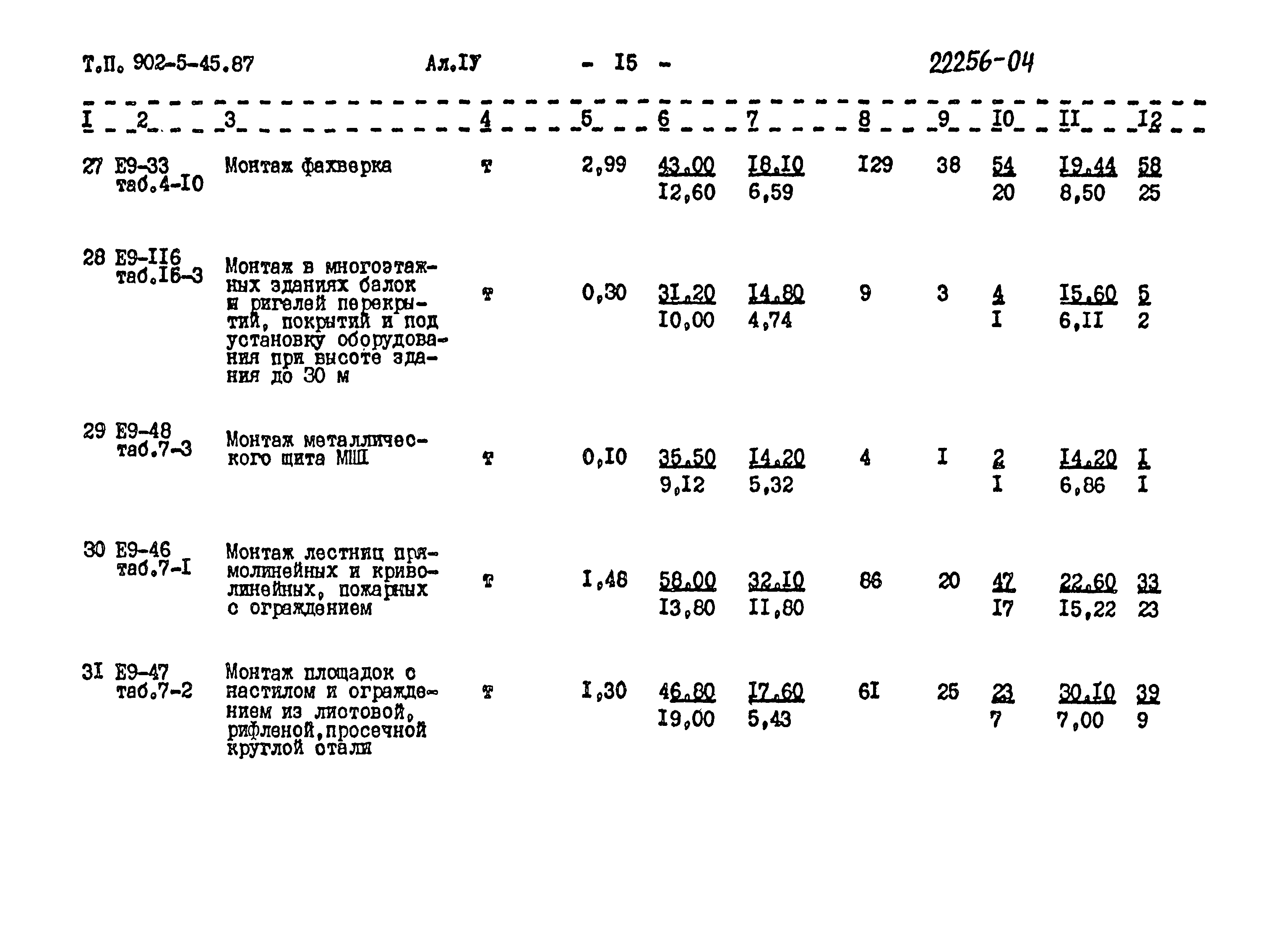 Типовой проект 902-5-45.87