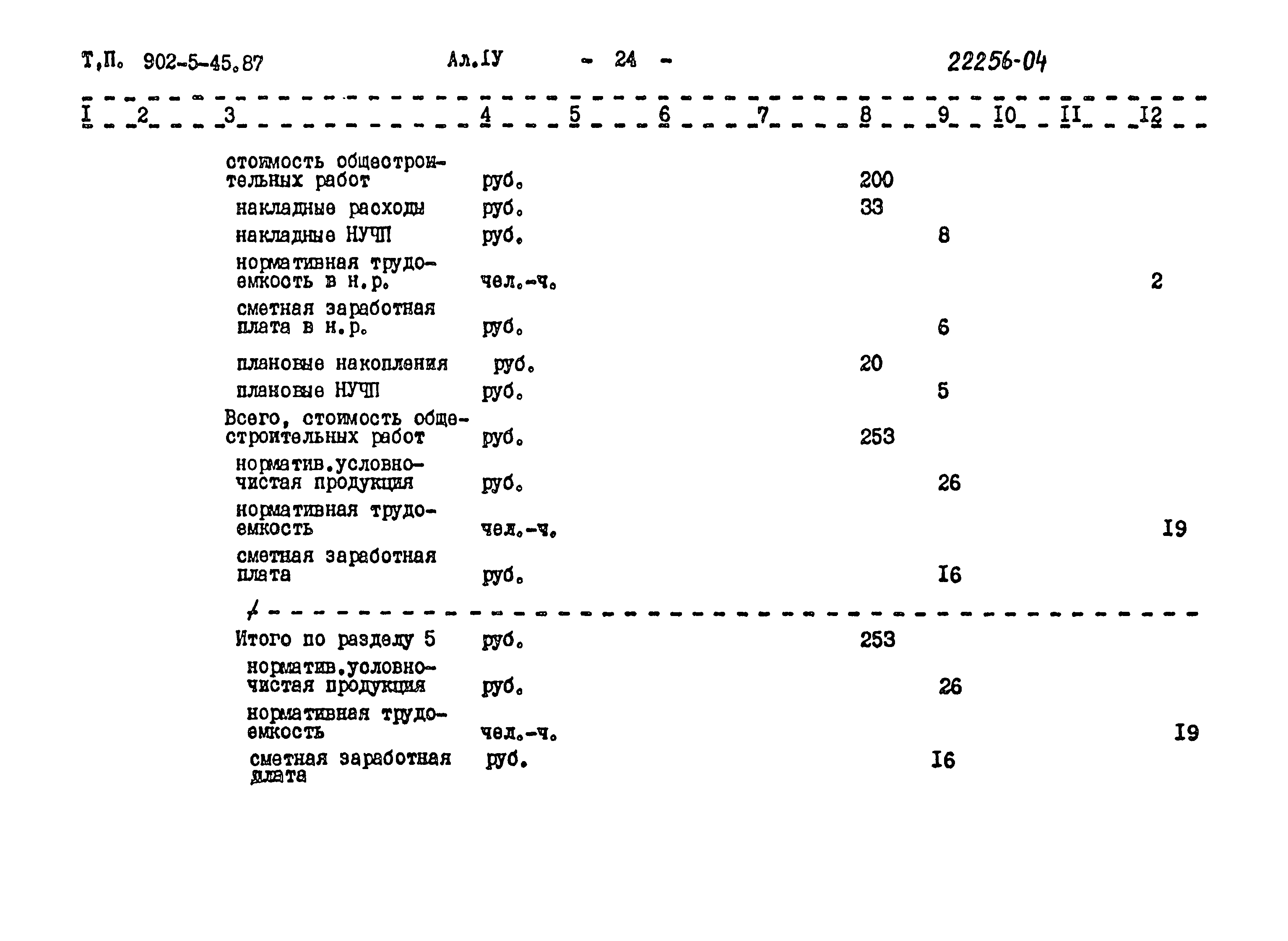Типовой проект 902-5-45.87