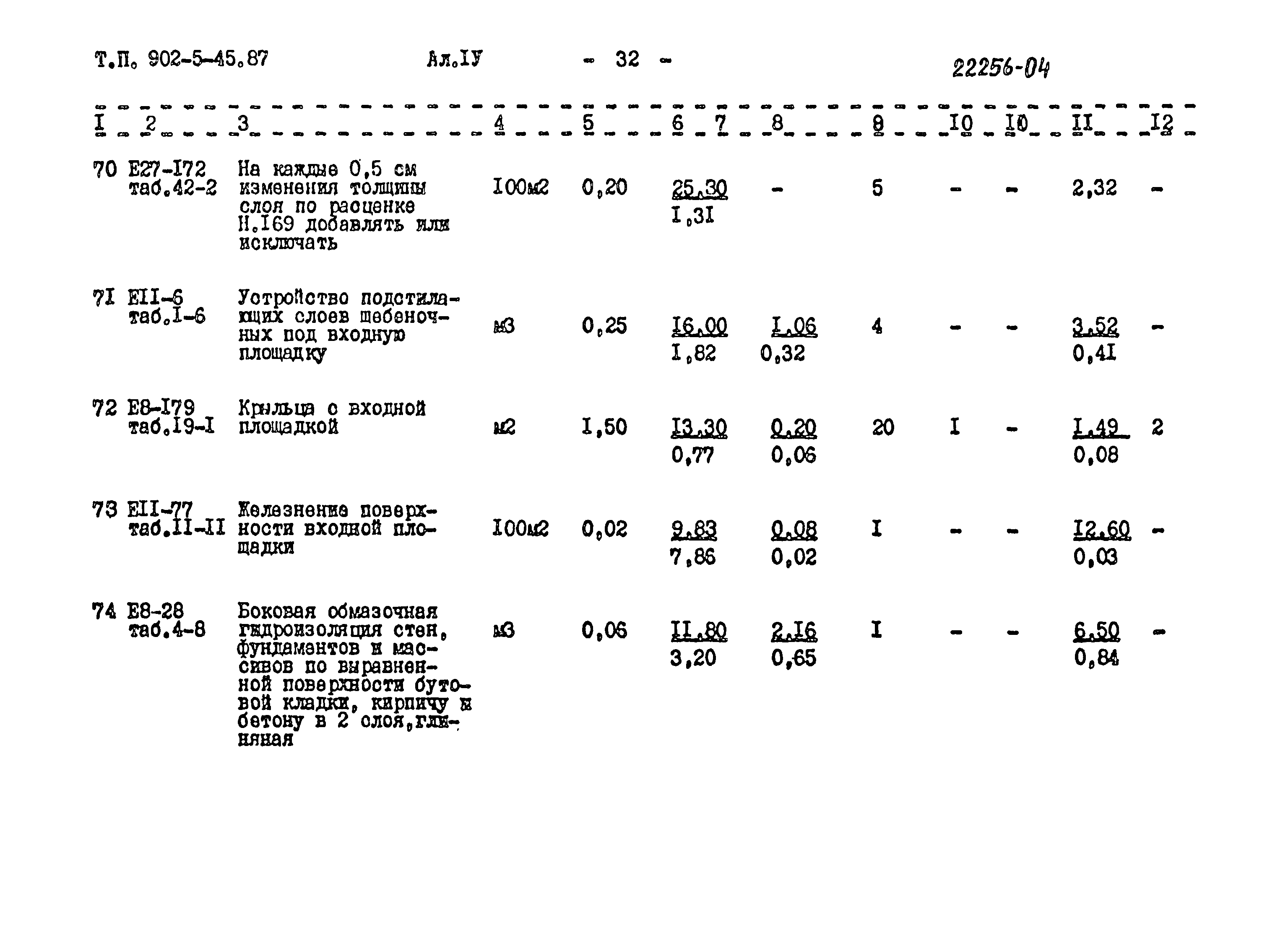Типовой проект 902-5-45.87