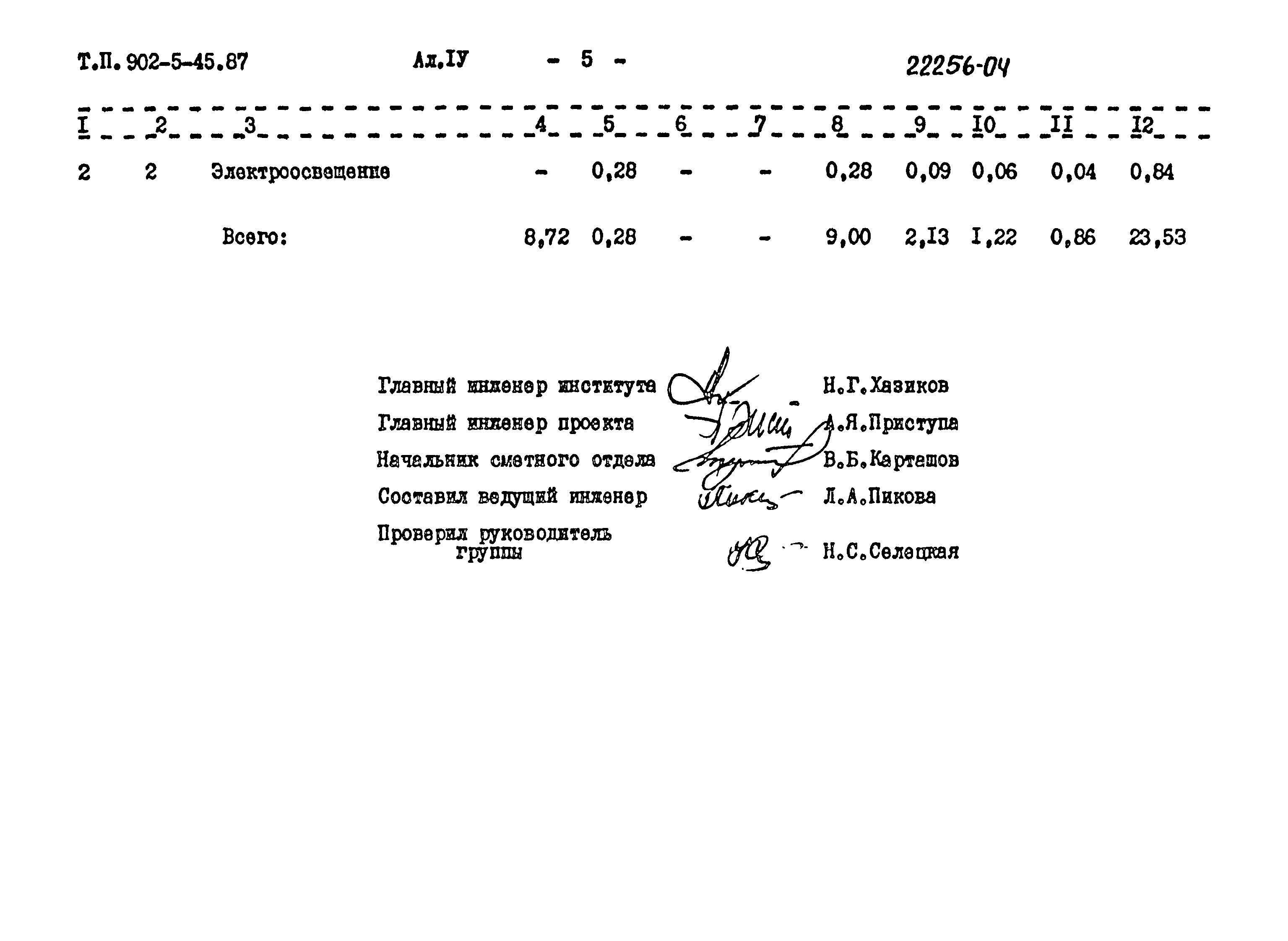 Типовой проект 902-5-45.87