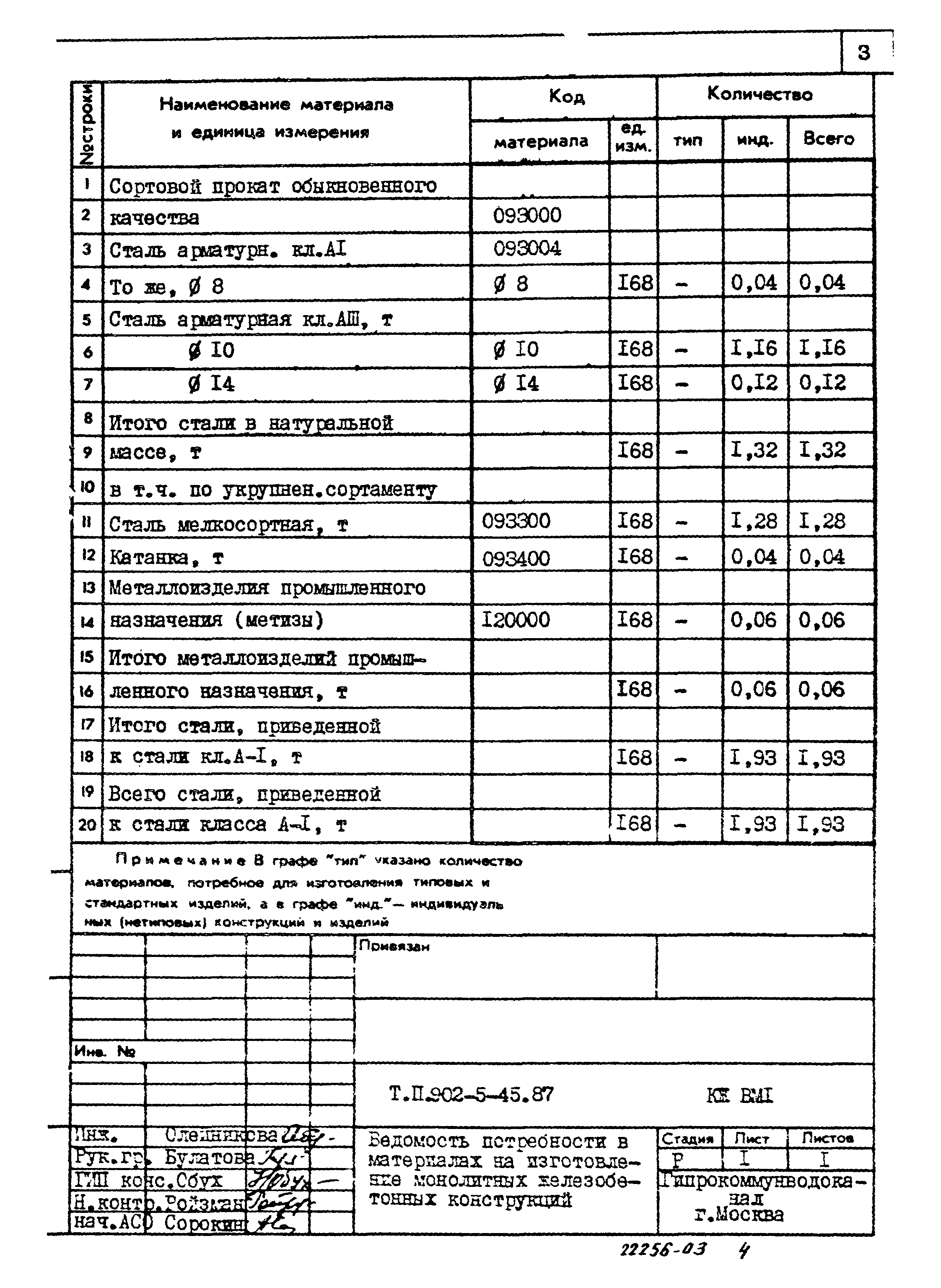 Типовой проект 902-5-45.87