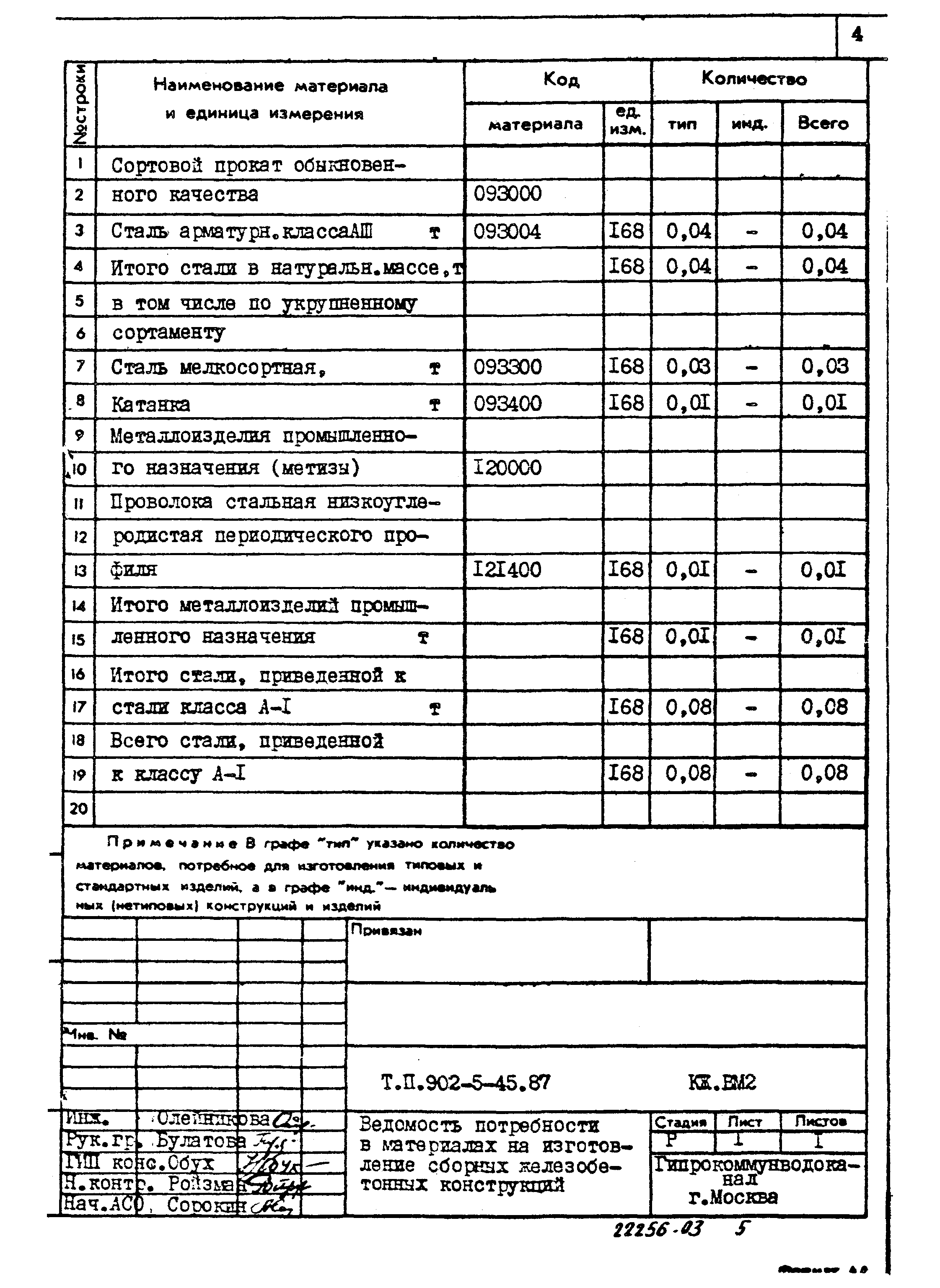 Типовой проект 902-5-45.87