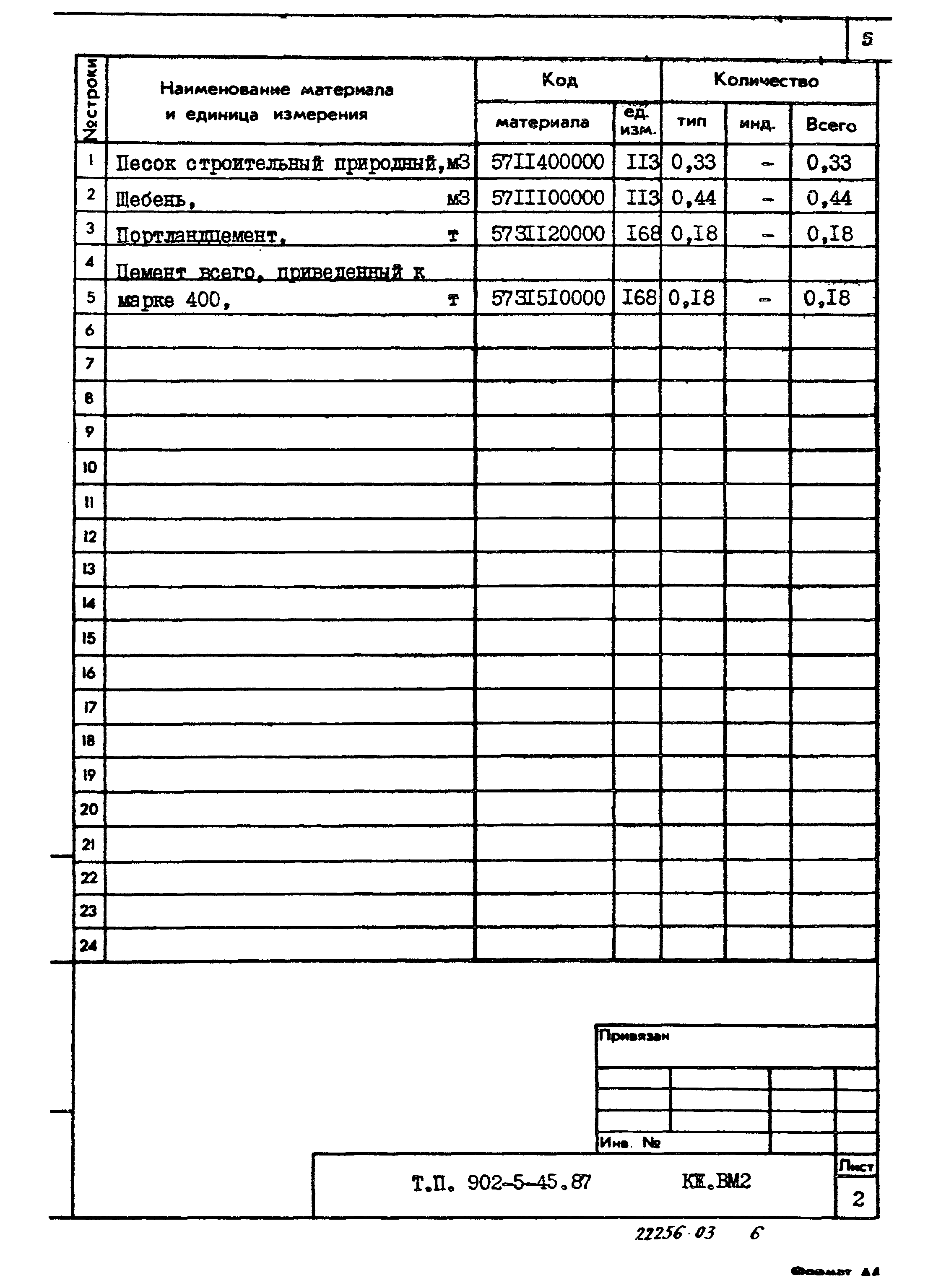 Типовой проект 902-5-45.87