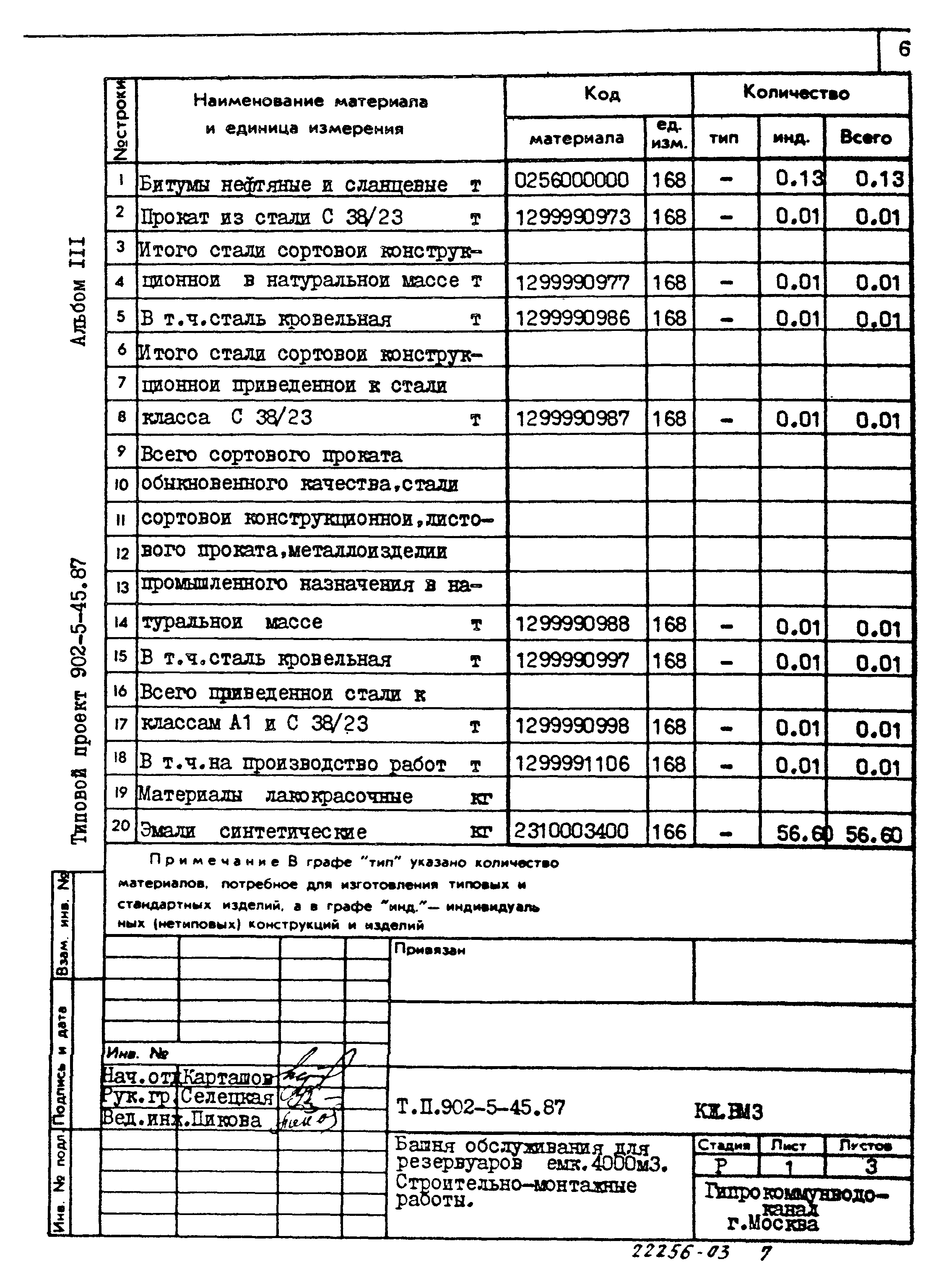 Типовой проект 902-5-45.87