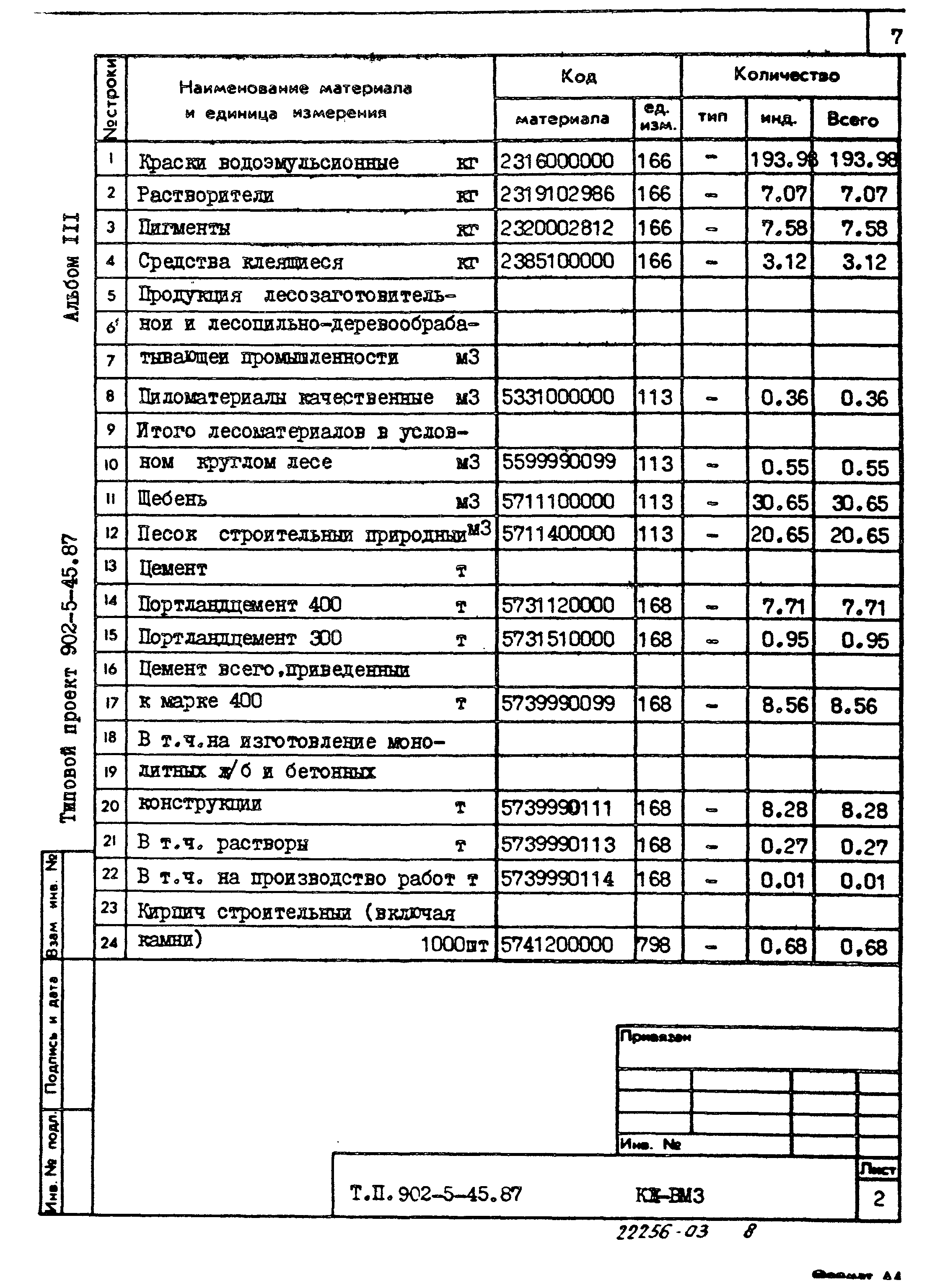 Типовой проект 902-5-45.87
