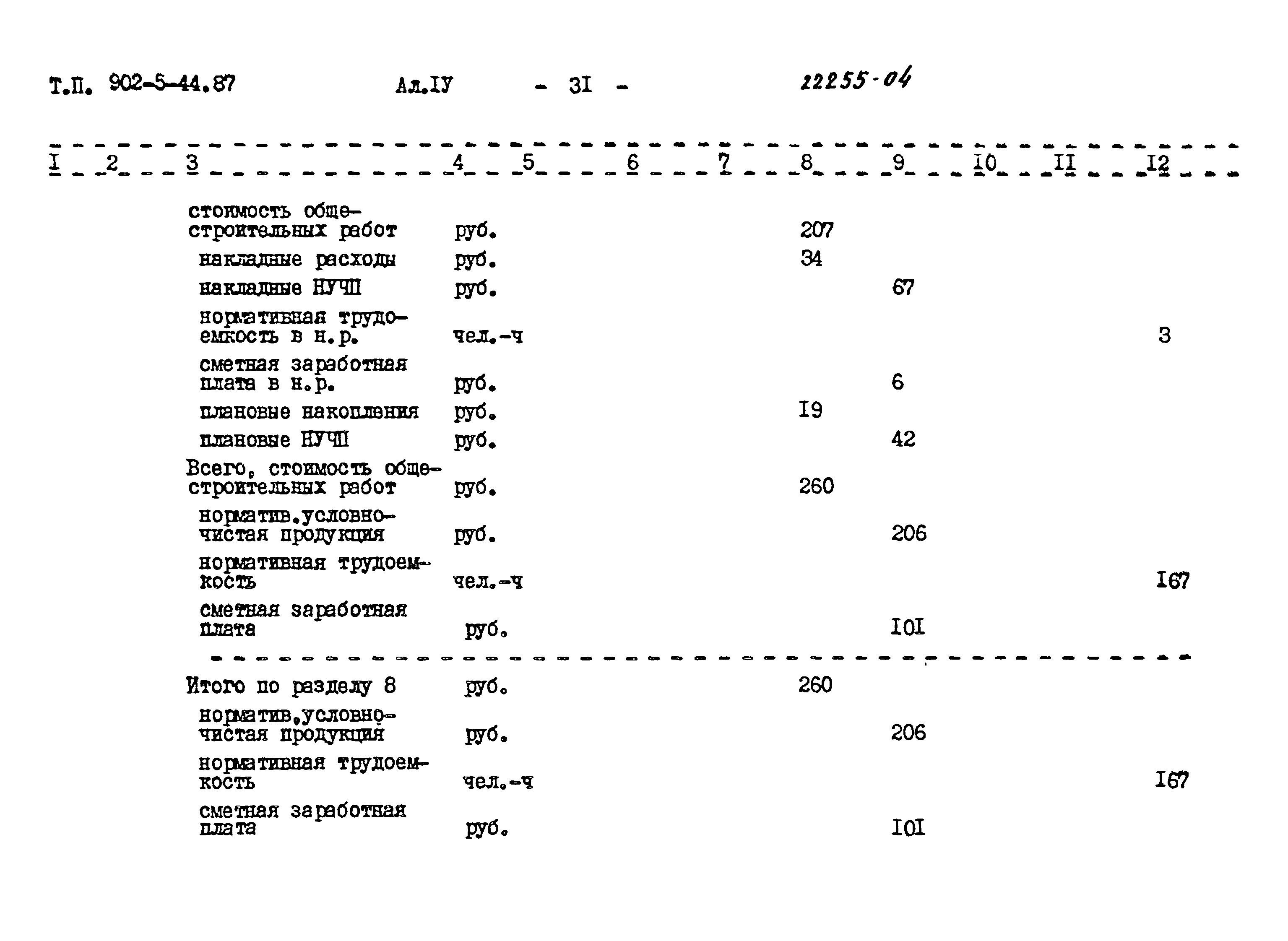 Типовой проект 902-5-44.87