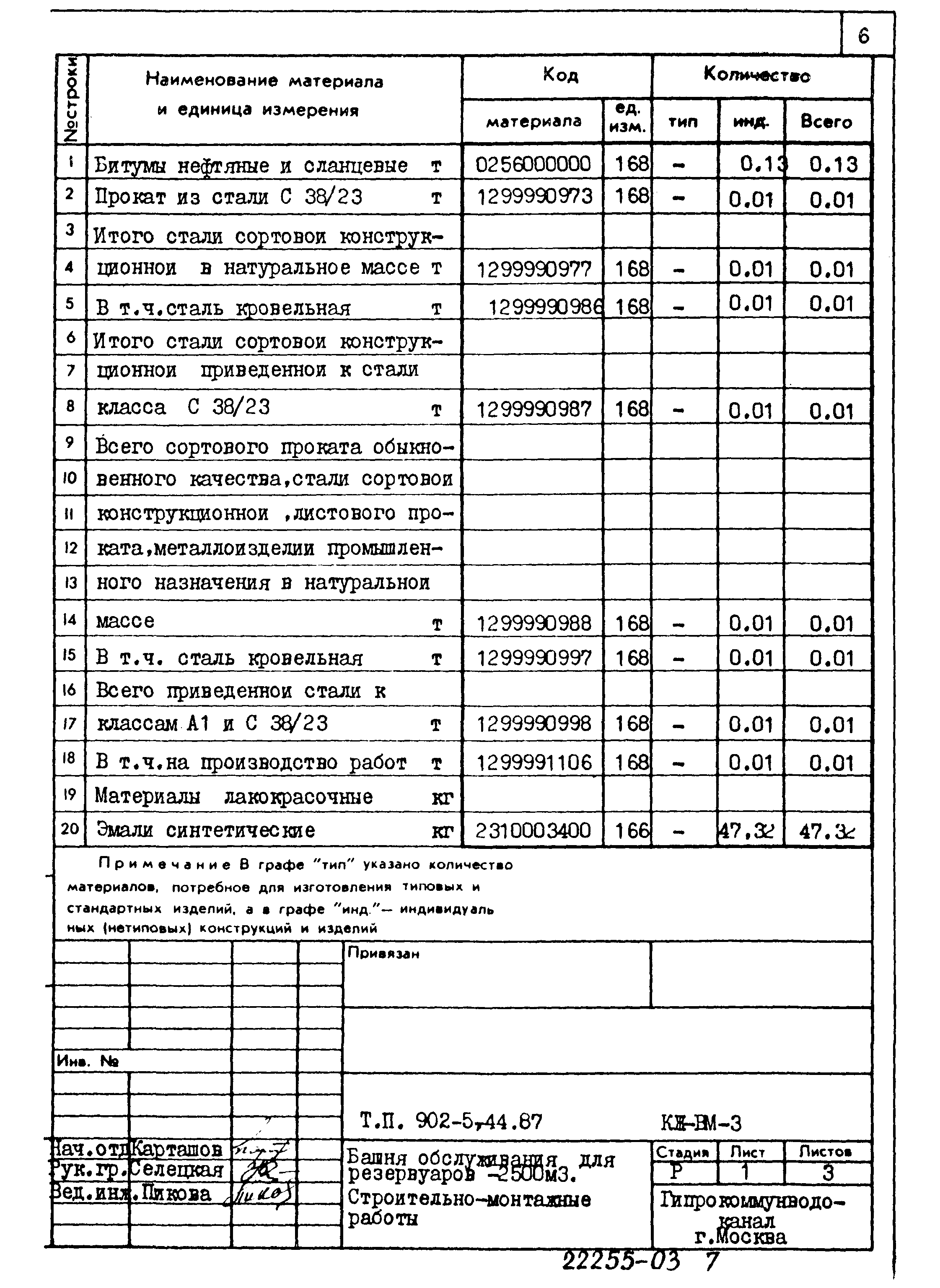 Типовой проект 902-5-44.87