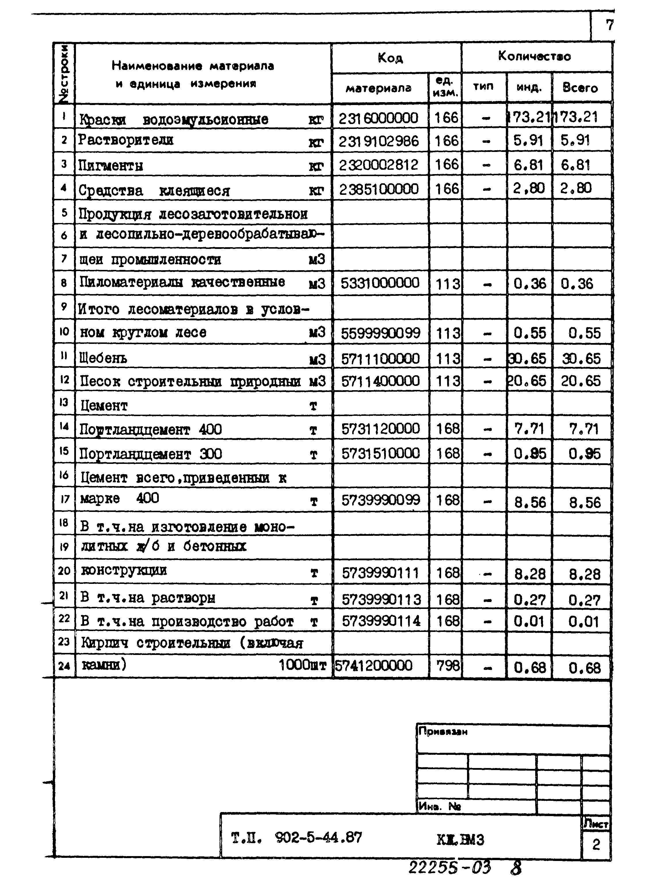 Типовой проект 902-5-44.87