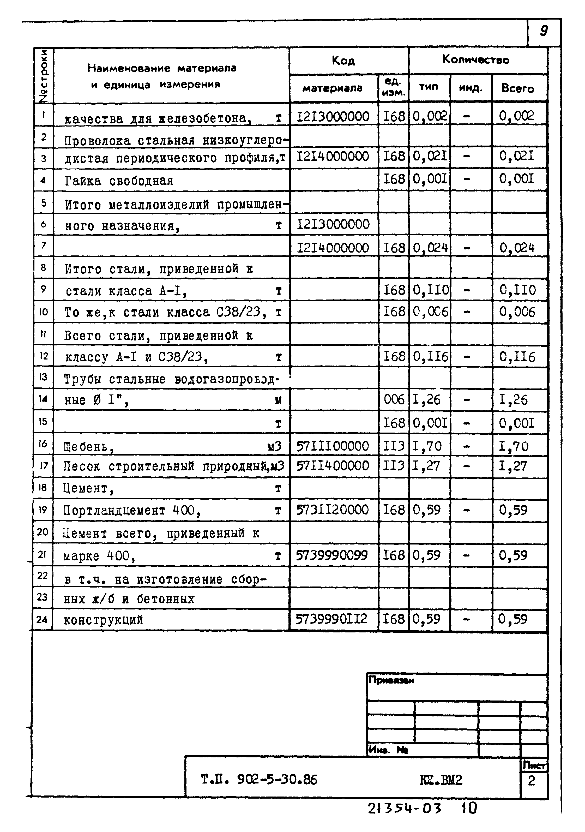 Типовой проект 902-5-30.86