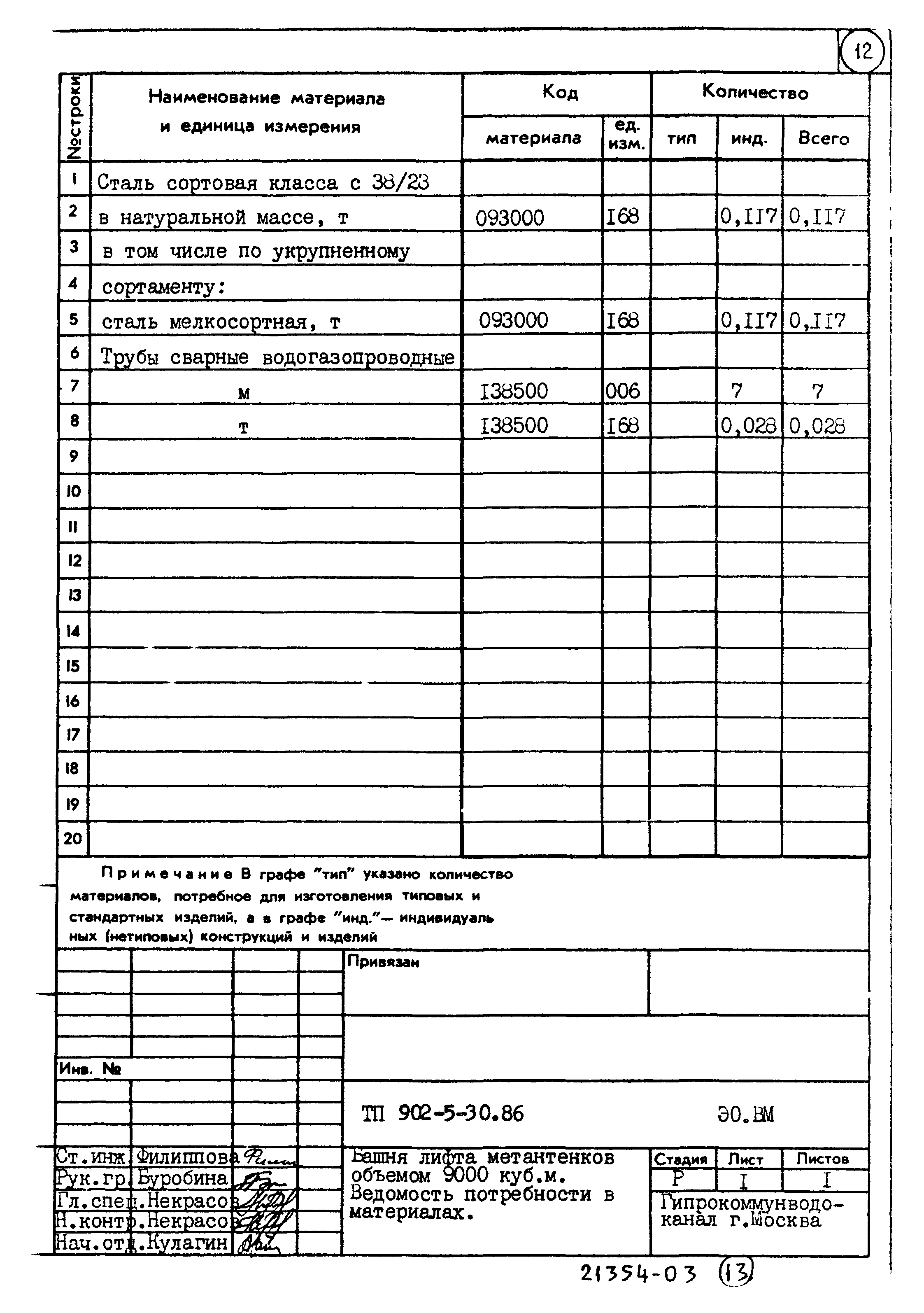 Типовой проект 902-5-30.86