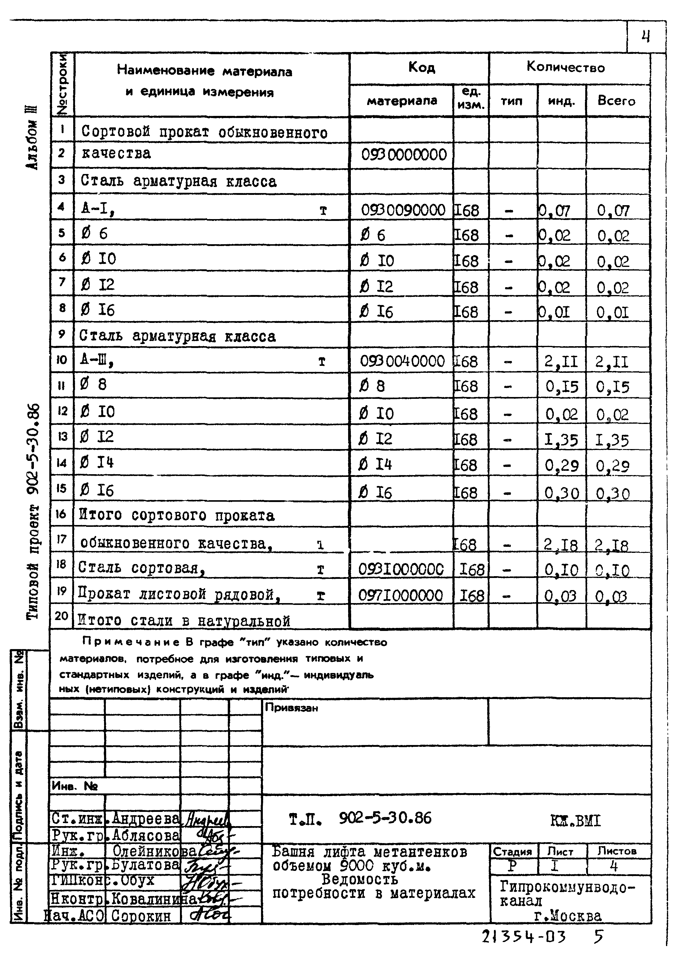 Типовой проект 902-5-30.86