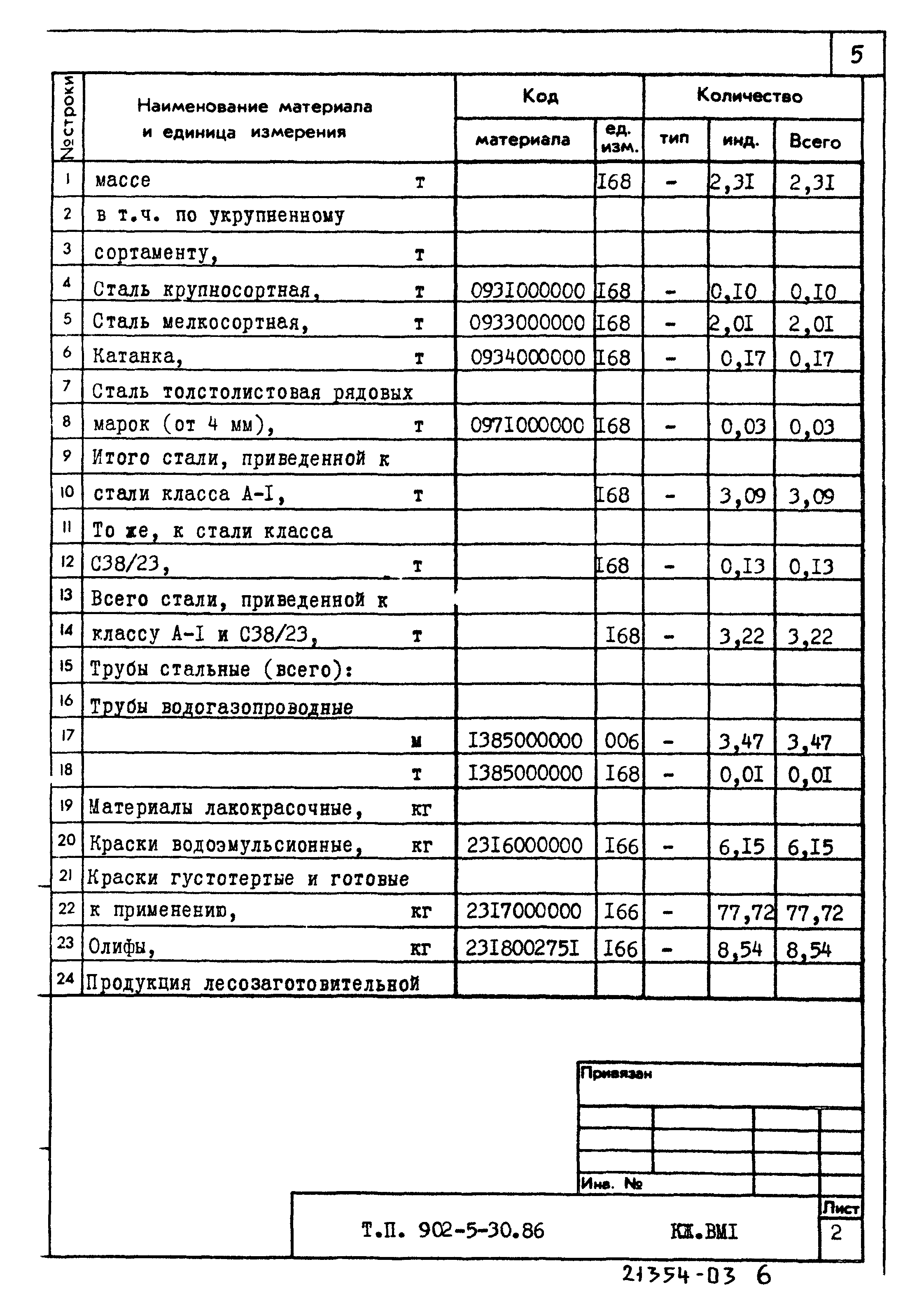 Типовой проект 902-5-30.86