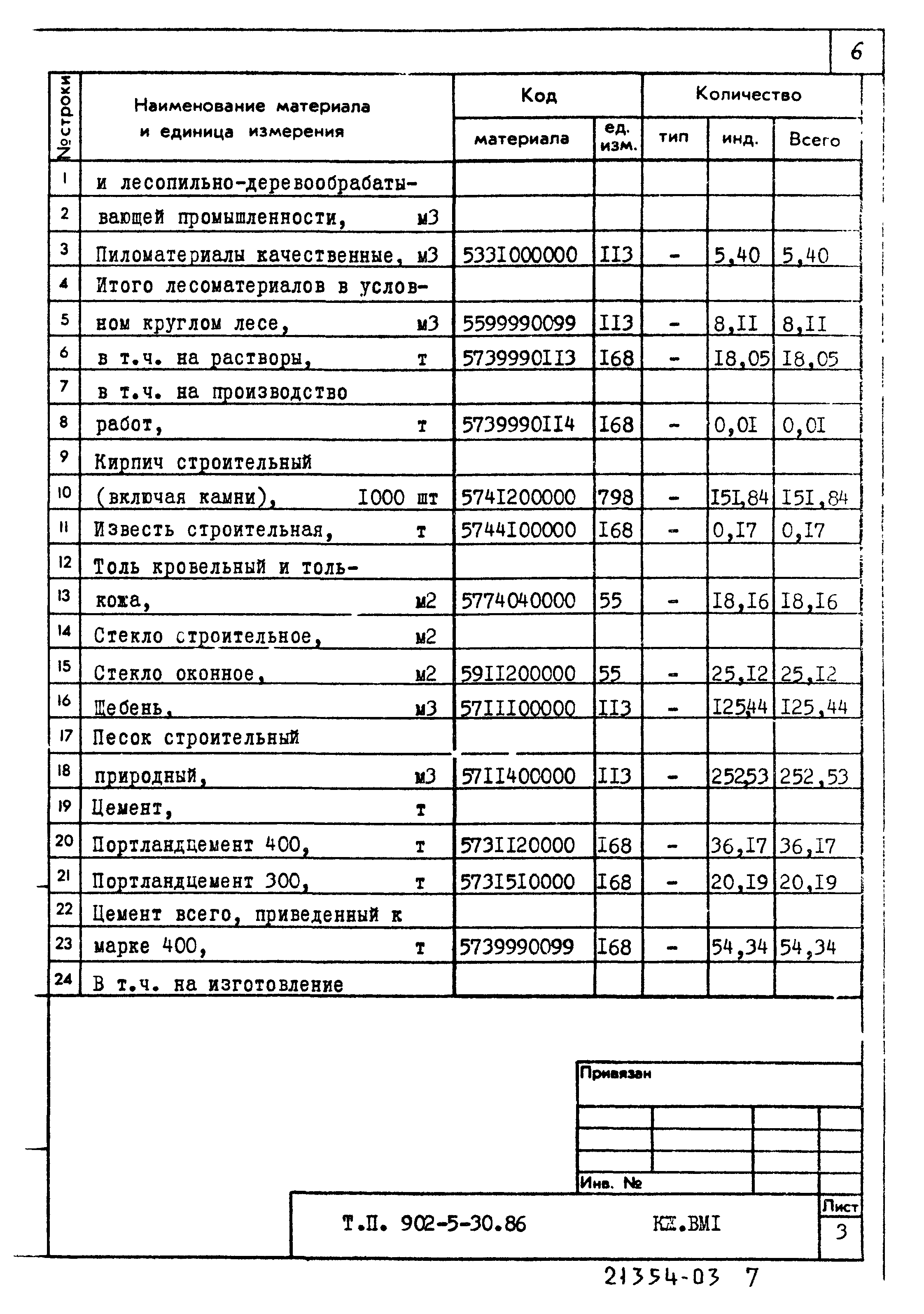Типовой проект 902-5-30.86