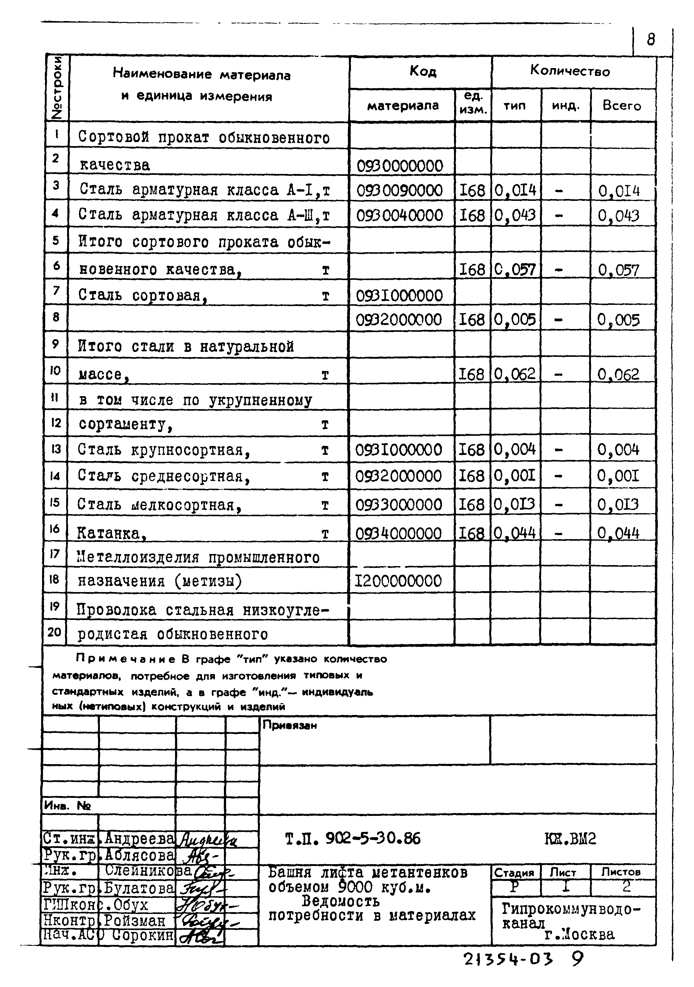 Типовой проект 902-5-30.86