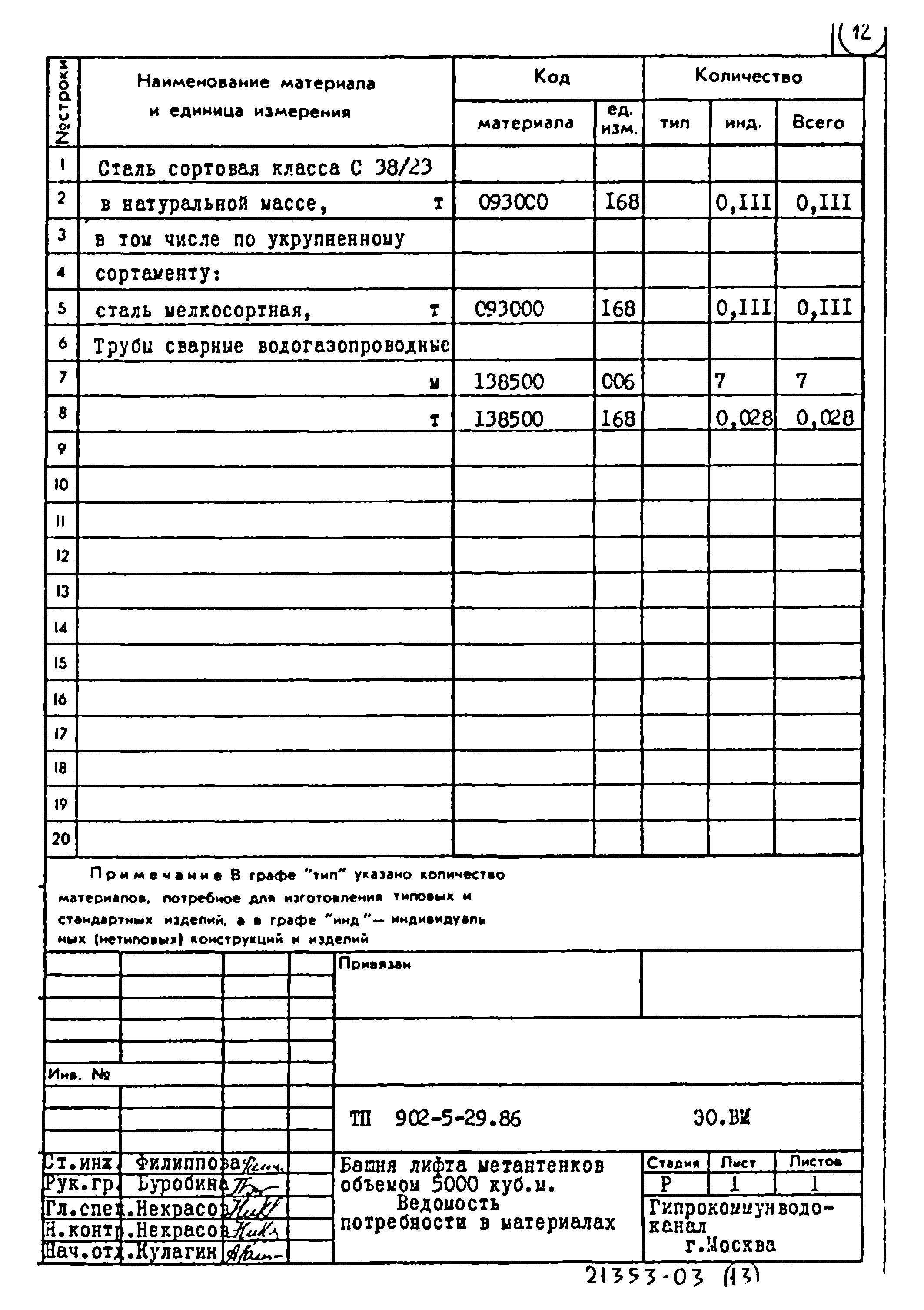 Типовой проект 902-5-29.86