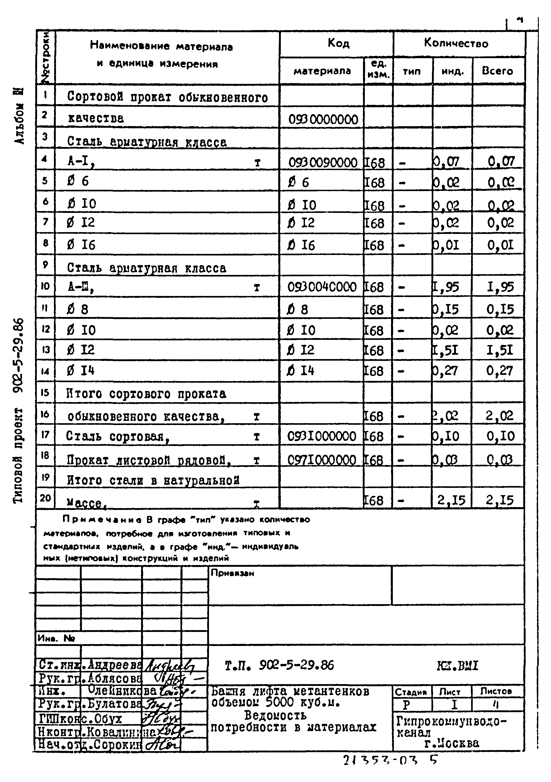 Типовой проект 902-5-29.86