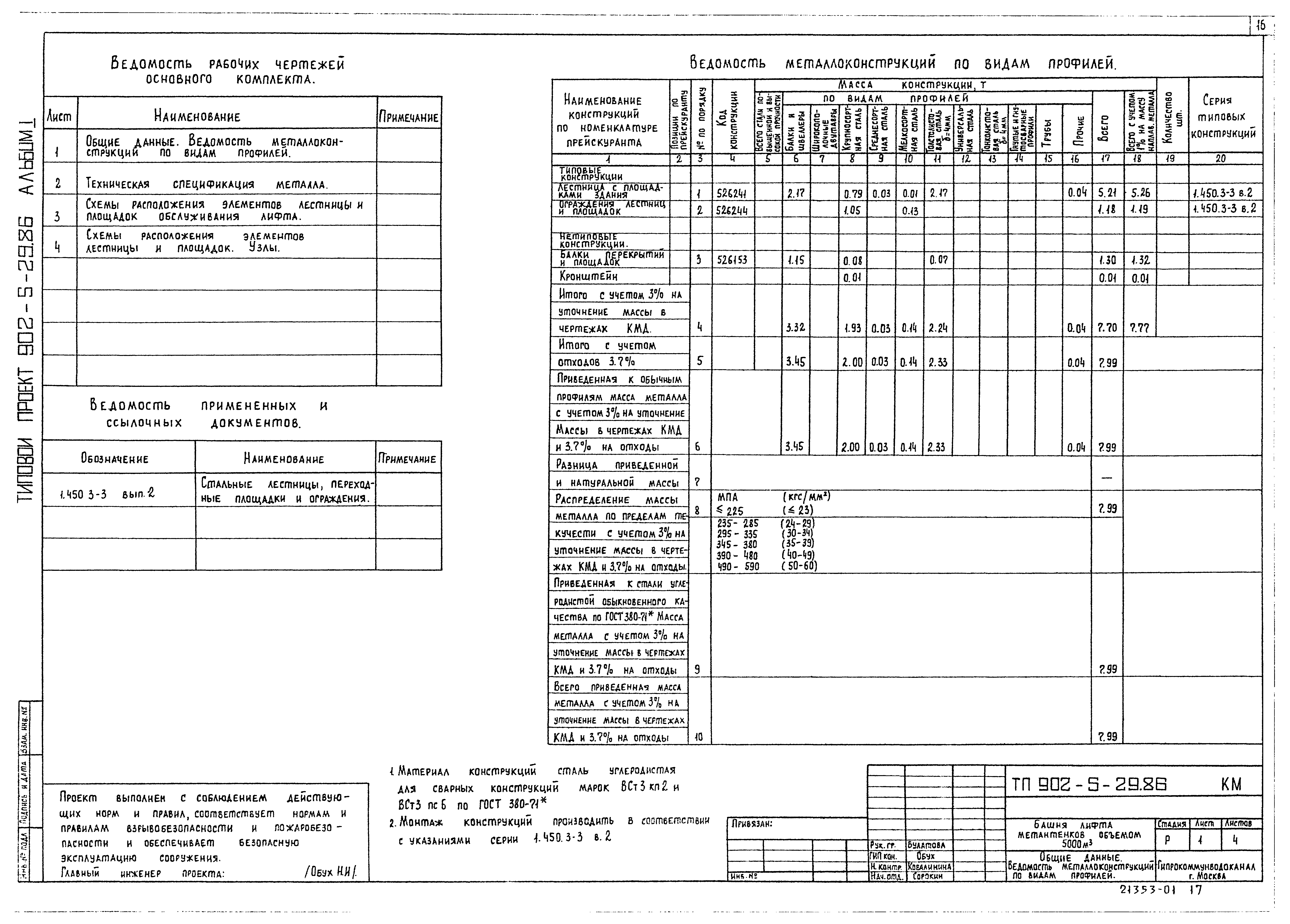 Типовой проект 902-5-29.86