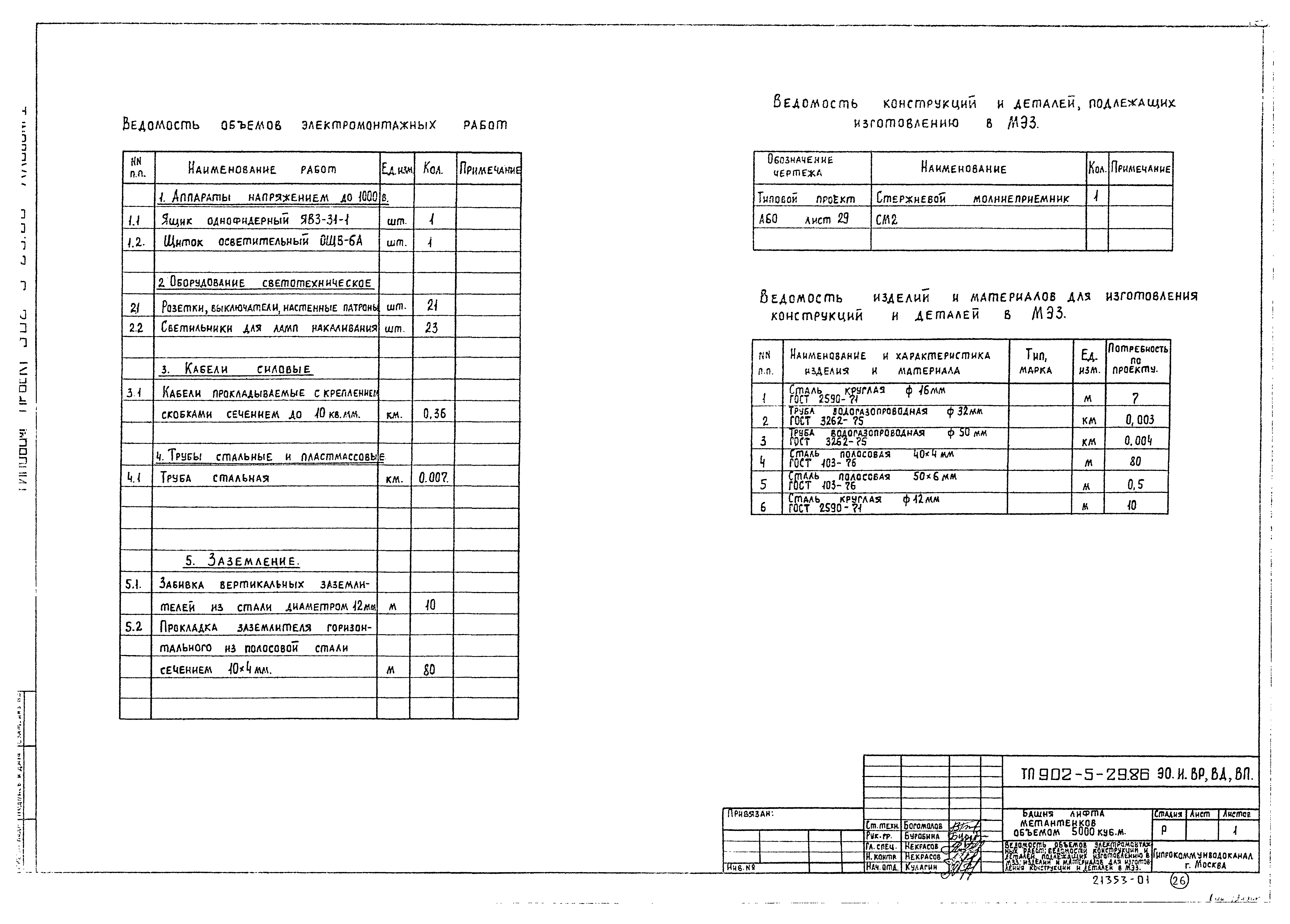 Типовой проект 902-5-29.86