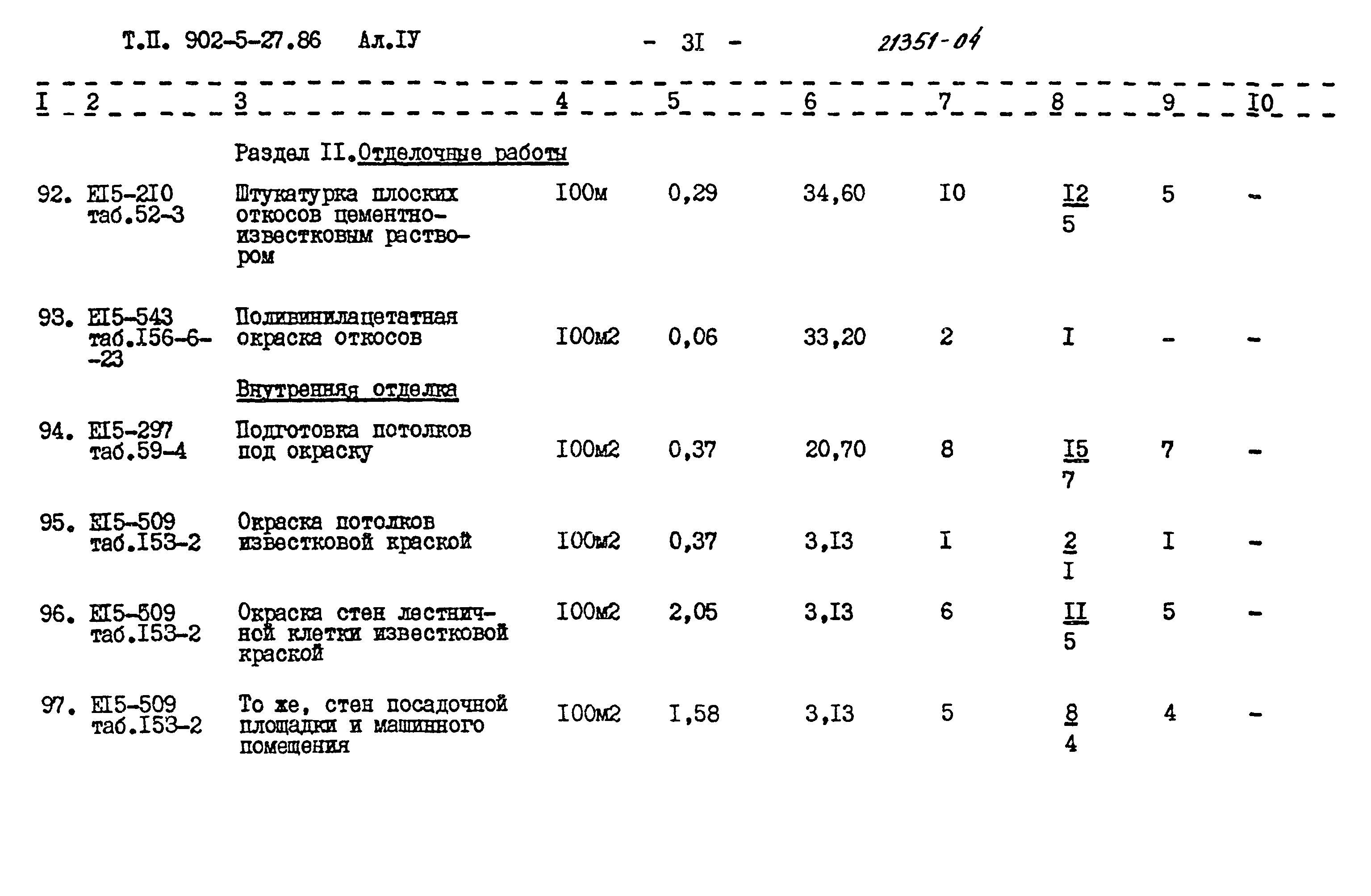 Типовой проект 902-5-27.86