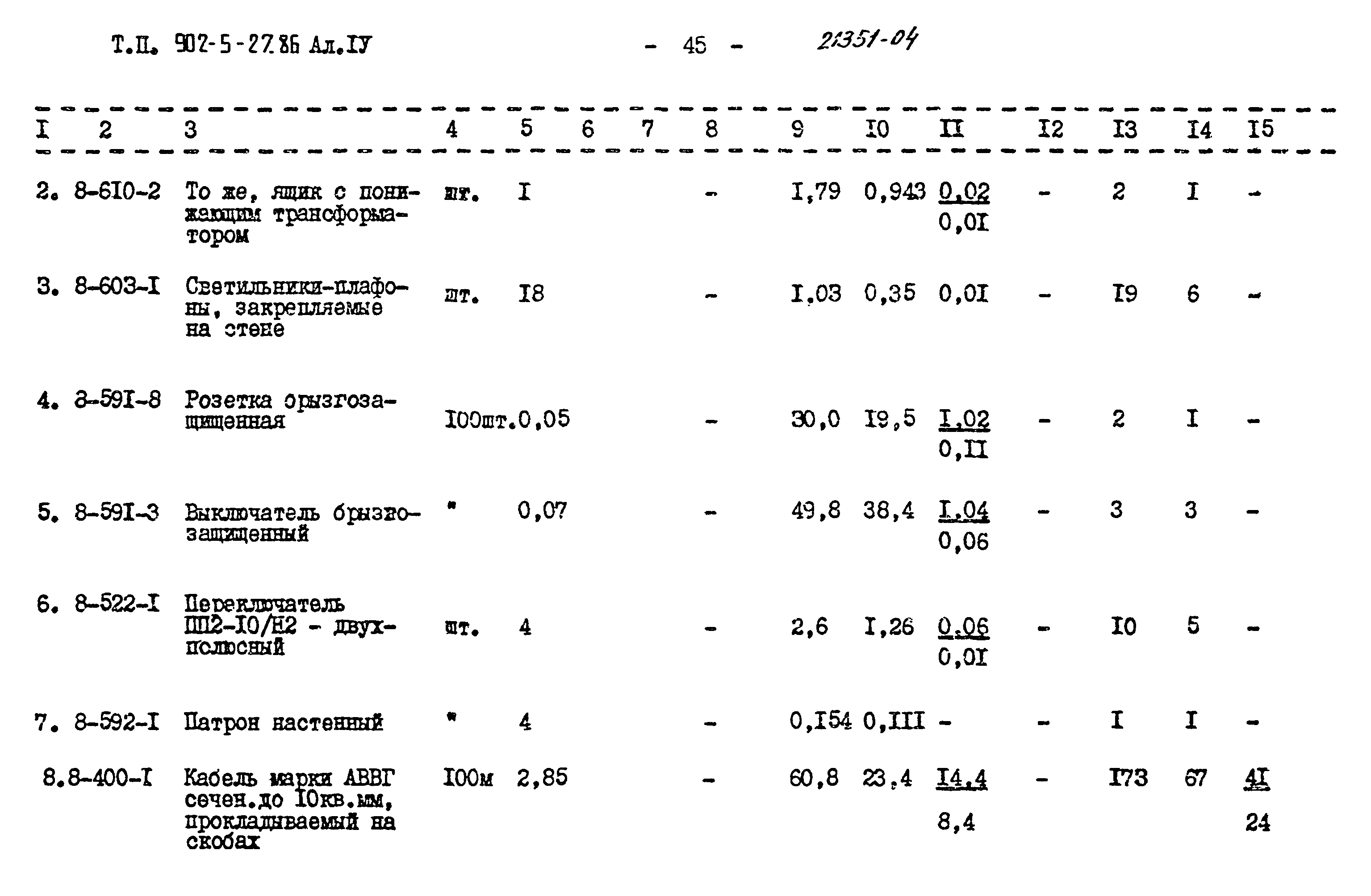 Типовой проект 902-5-27.86