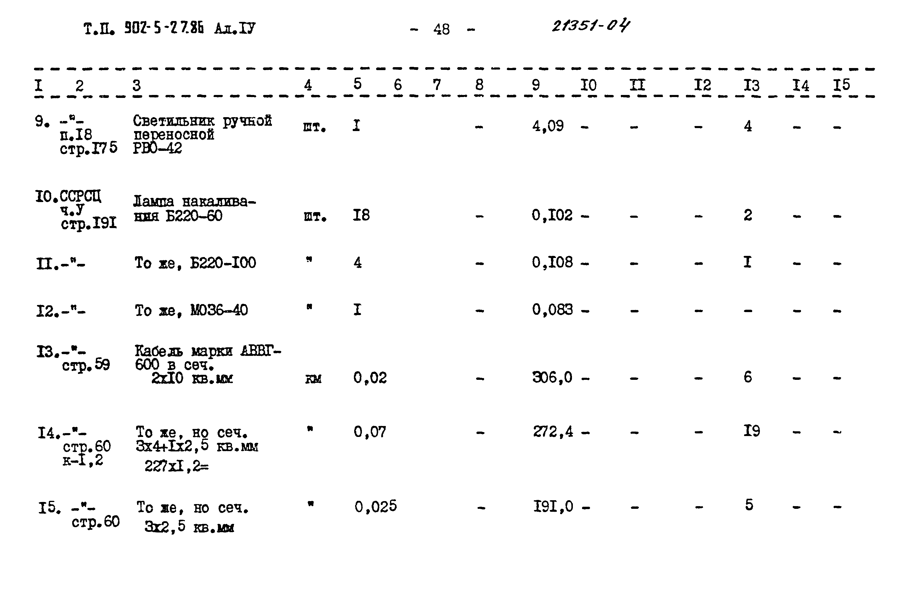 Типовой проект 902-5-27.86