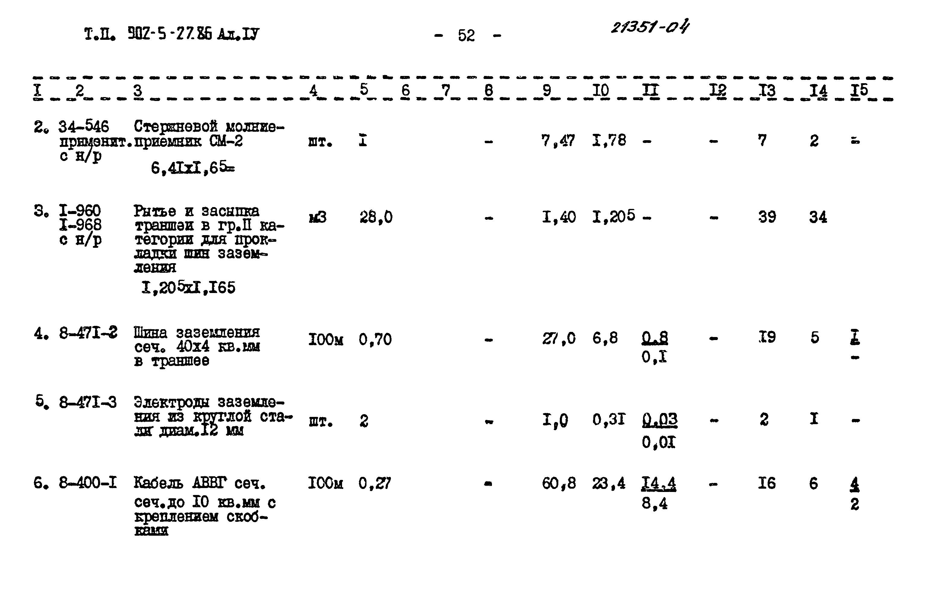 Типовой проект 902-5-27.86